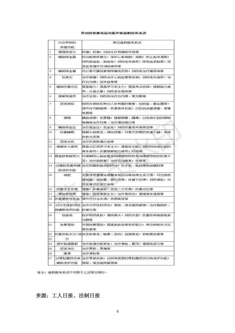 關(guān)于保健食品、保健品，這篇文章說清楚了?。ǜ椒莉_指南）_06.png