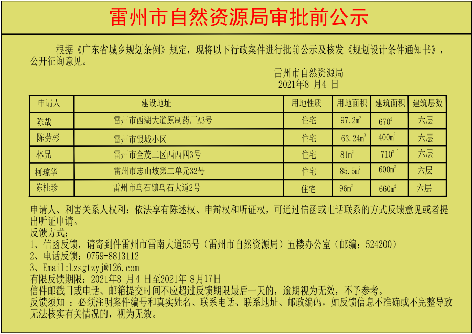 關(guān)于陳哉.陳勞彬.林兄.柯瓊?cè)A.陳桂珍批前公示及核發(fā)《規(guī)劃設(shè)計條件通知書》.jpg