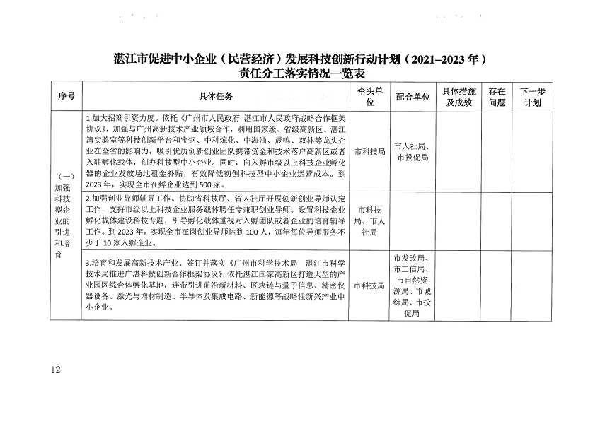 關于印發(fā)湛江市促進中小企業(yè)（民營經(jīng)濟）發(fā)展科技創(chuàng)新行動計劃（2021-2023）的通知_頁面_12.png