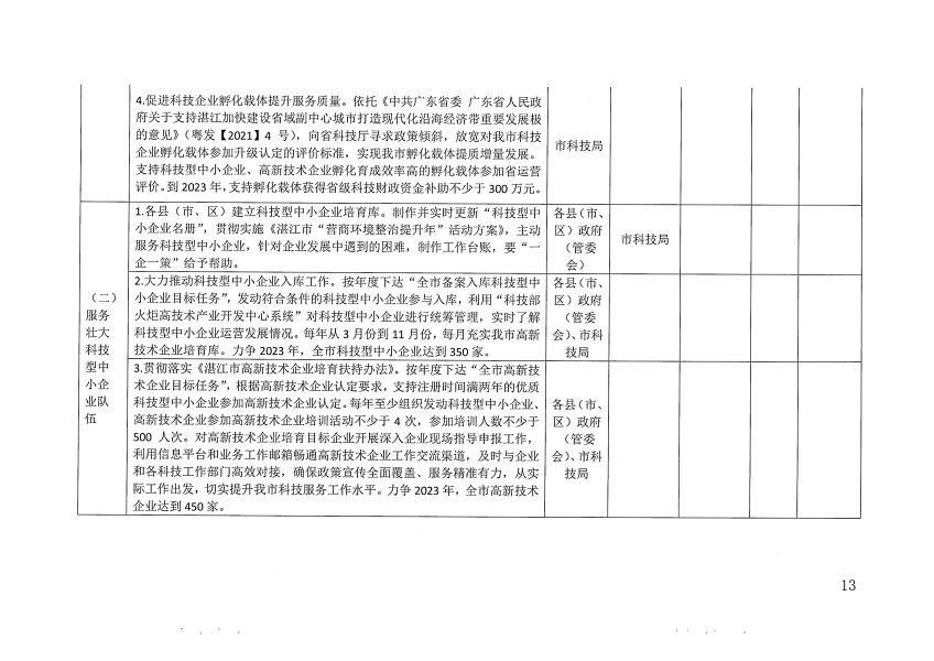 關于印發(fā)湛江市促進中小企業(yè)（民營經(jīng)濟）發(fā)展科技創(chuàng)新行動計劃（2021-2023）的通知_頁面_13.png