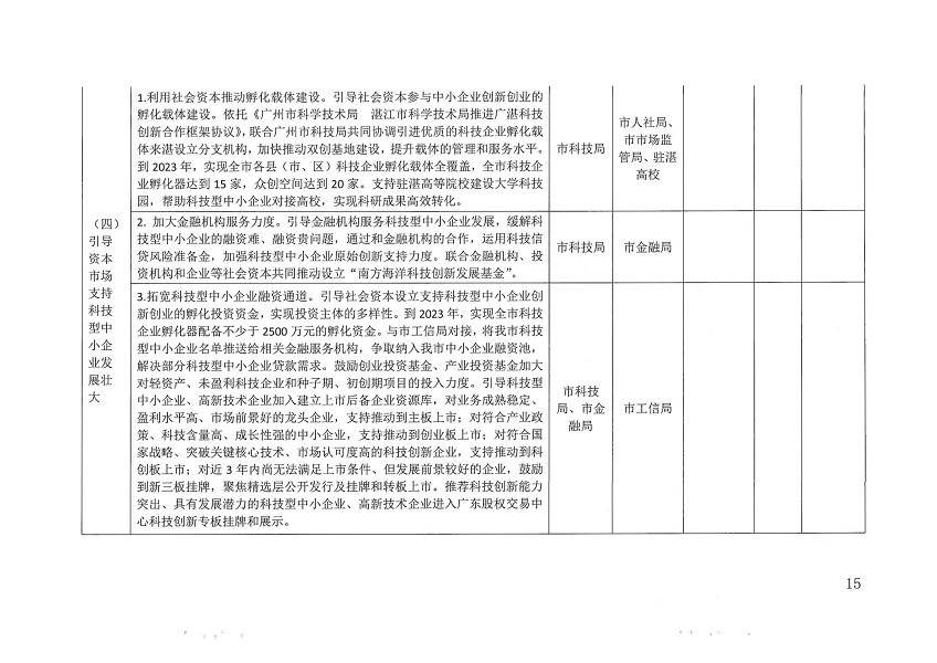 關于印發(fā)湛江市促進中小企業(yè)（民營經(jīng)濟）發(fā)展科技創(chuàng)新行動計劃（2021-2023）的通知_頁面_15.png