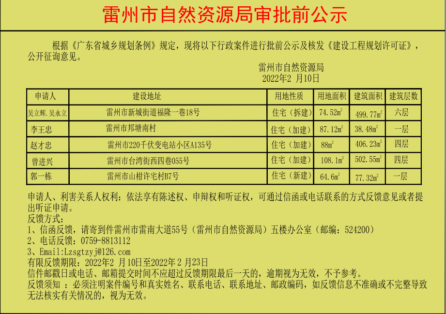 關(guān)于核發(fā)吳立輝.吳永立.李王忠.趙才忠.曾進(jìn)興.郭一棟《建設(shè)工程規(guī)劃許可證》的公示.jpg