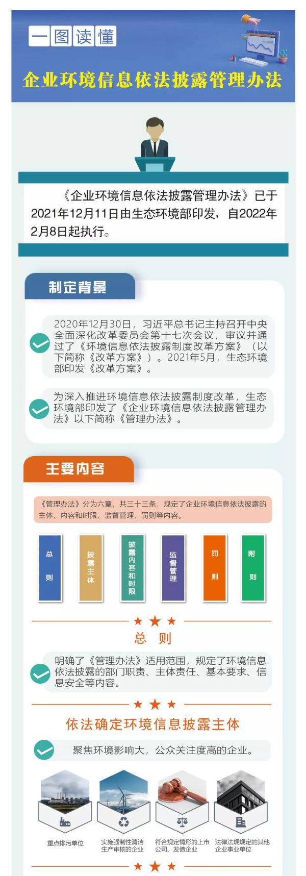 一圖讀懂《企業(yè)環(huán)境信息依法披露管理辦法》-1.jpg