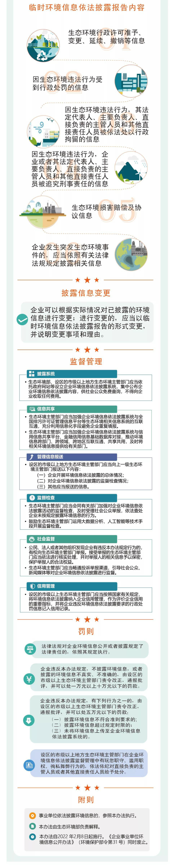 一圖讀懂《企業(yè)環(huán)境信息依法披露管理辦法》-3.jpg