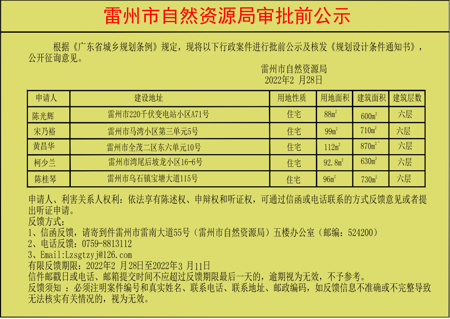 關(guān)于陳光輝.宋乃裕.黃昌華.柯少蘭.陳桂琴批前公示及核發(fā)《規(guī)劃設(shè)計(jì)條件通知書》.jpg