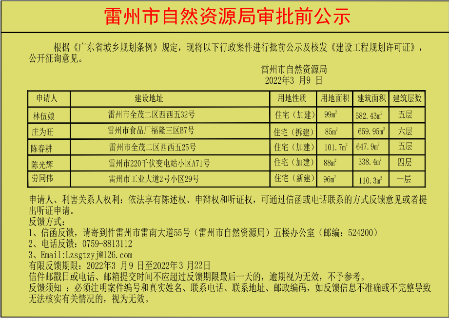 關(guān)于核發(fā)林伍娘.莊為旺.陳春耕.陳光輝.勞同偉《建設(shè)工程規(guī)劃許可證》的公示.jpg