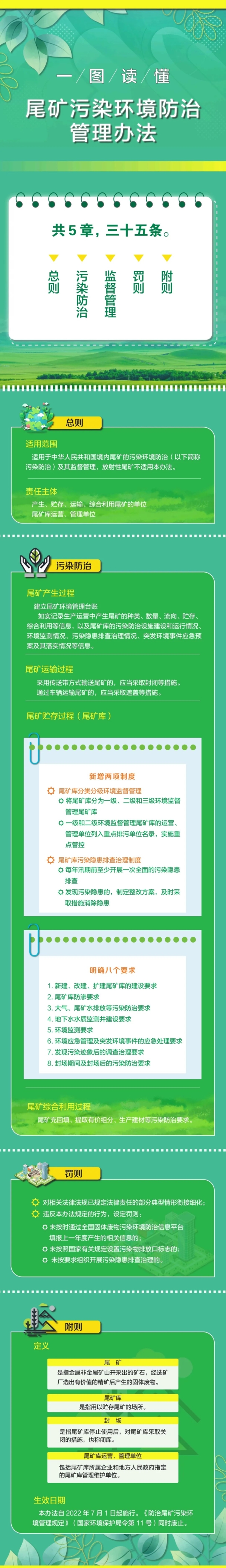 一圖讀懂《尾礦污染環(huán)境防治管理辦法》.jpg