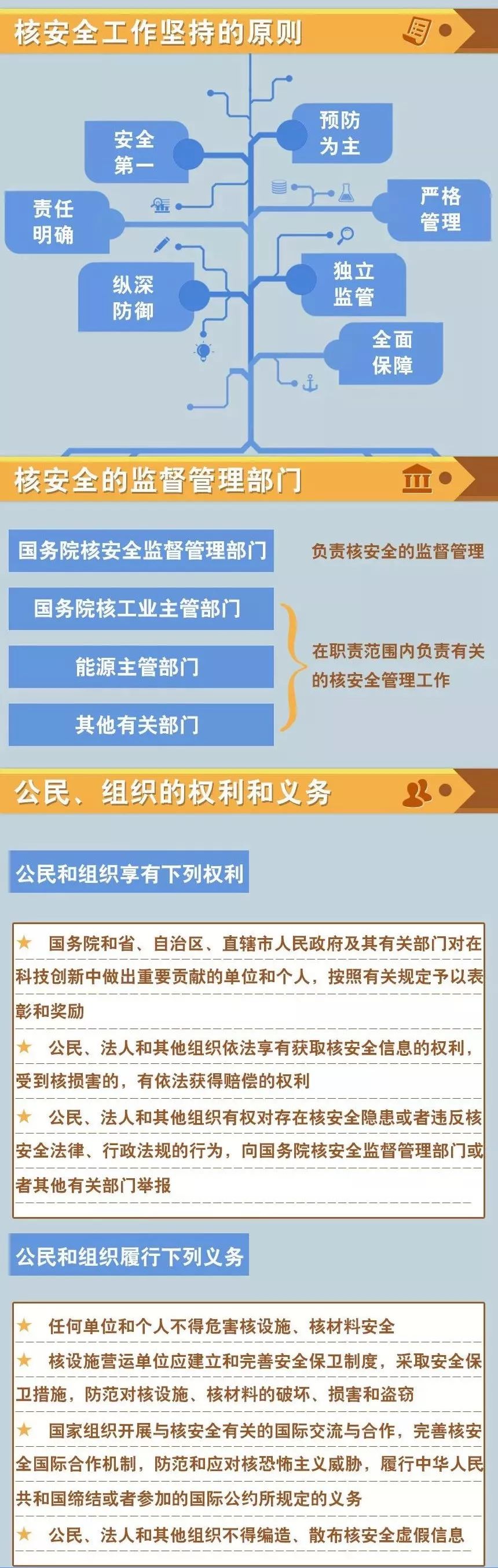 415核安全法-4.jpg