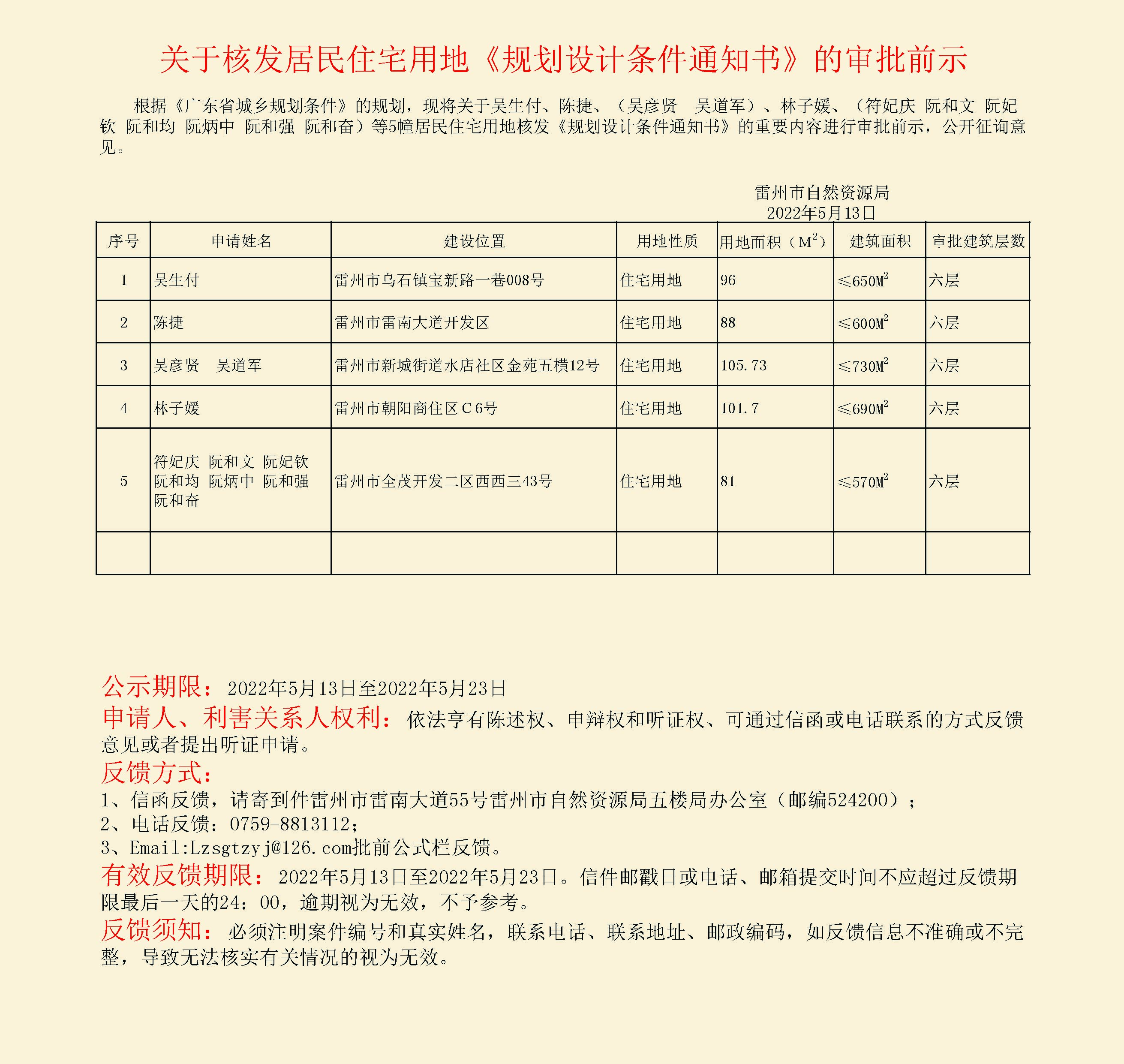 關(guān)于吳生付、陳捷、（吳彥賢　吳道軍）、林子媛、（符妃慶 阮和文 阮妃欽 阮和均 阮炳中 阮和強(qiáng) 阮和奮）等5幢居民住宅用地核發(fā)《規(guī)劃設(shè)計(jì)條件通知書》的重要內(nèi)容進(jìn)行審批前示副本.jpg