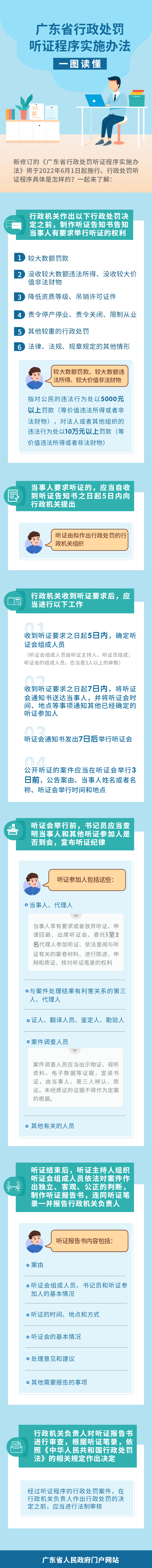 一圖讀懂廣東省行政處罰聽證程序?qū)嵤┺k法.jpg