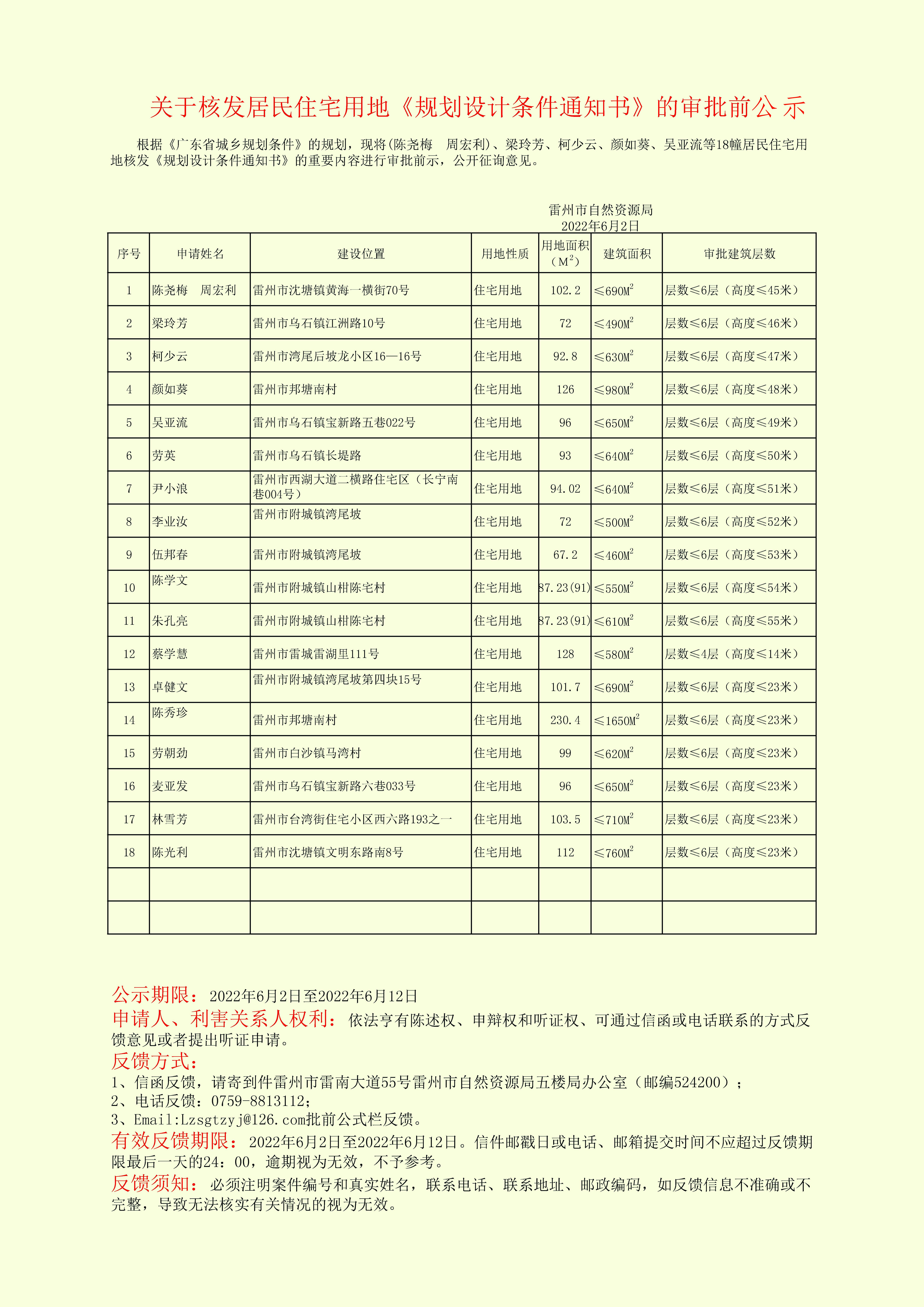 關(guān)于(陳堯梅　周宏利)、梁玲芳、柯少云、顏如葵、吳亞流等18幢居民住宅用地核發(fā)《規(guī)劃設(shè)計(jì)條件通知書》的重要內(nèi)容進(jìn)行審批前示(3).jpg