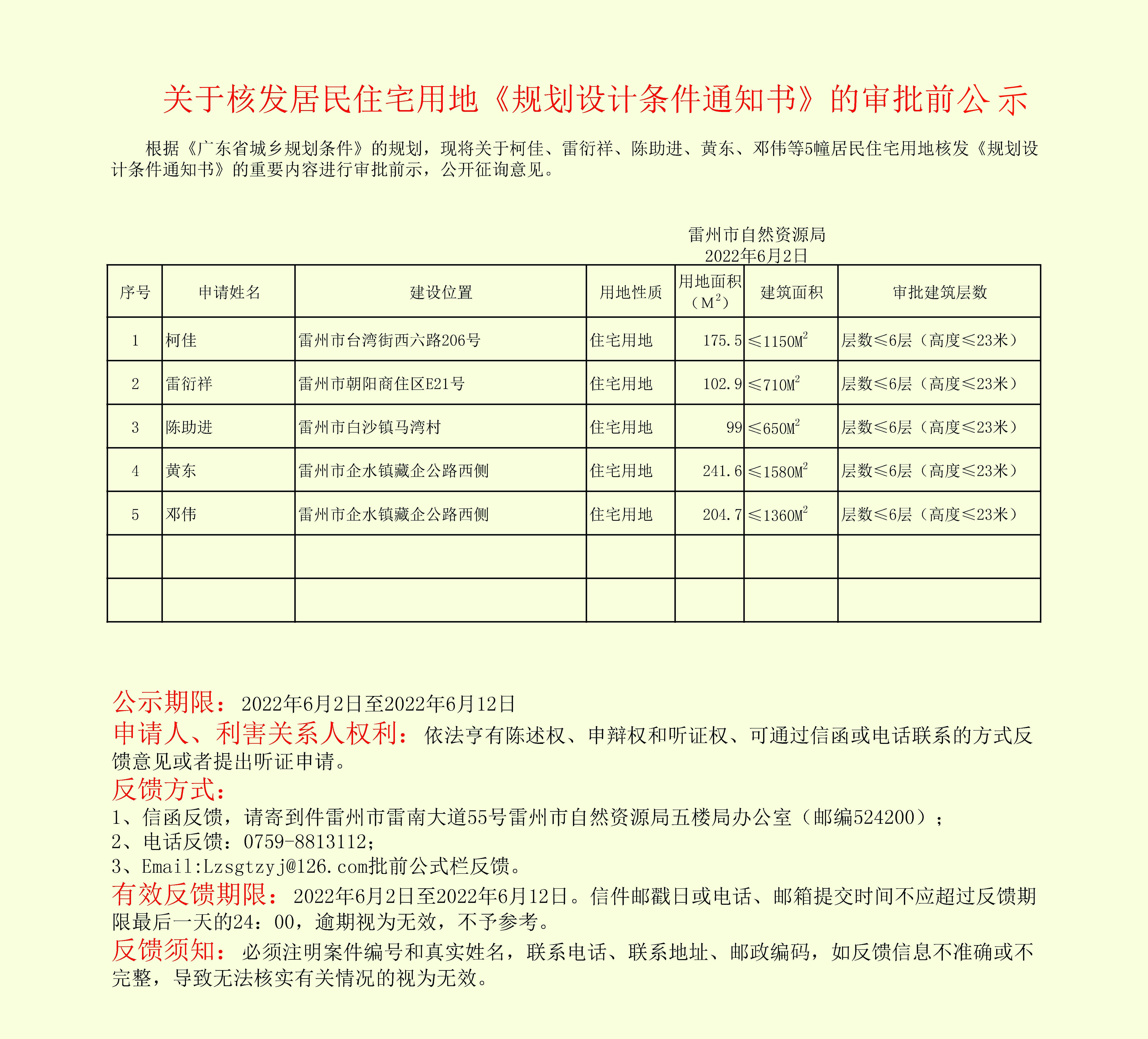 關(guān)于柯佳、雷衍祥、陳助進(jìn)、黃東、鄧偉等5幢居民住宅用地核發(fā)《規(guī)劃設(shè)計(jì)條件通知書》的重要內(nèi)容進(jìn)行審批前示副本.jpg