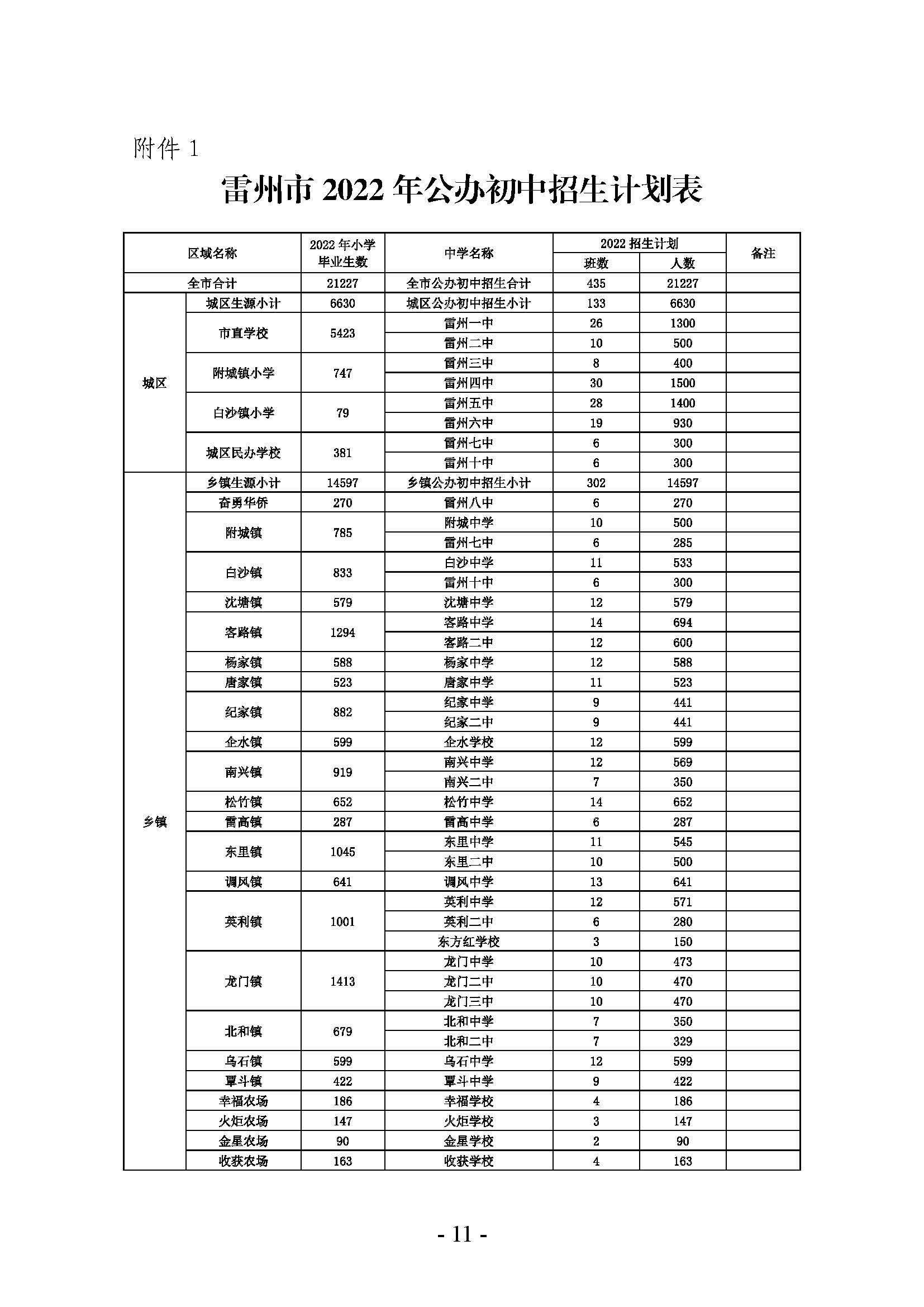 雷州市2022年初中學校招生入學工作方案_頁面_11.jpg