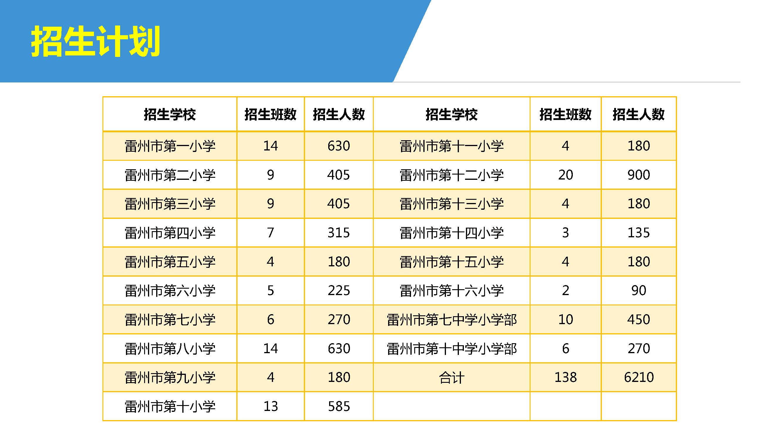 雷州市2022年城區(qū)小學(xué)招生入學(xué)_頁面_33.jpg