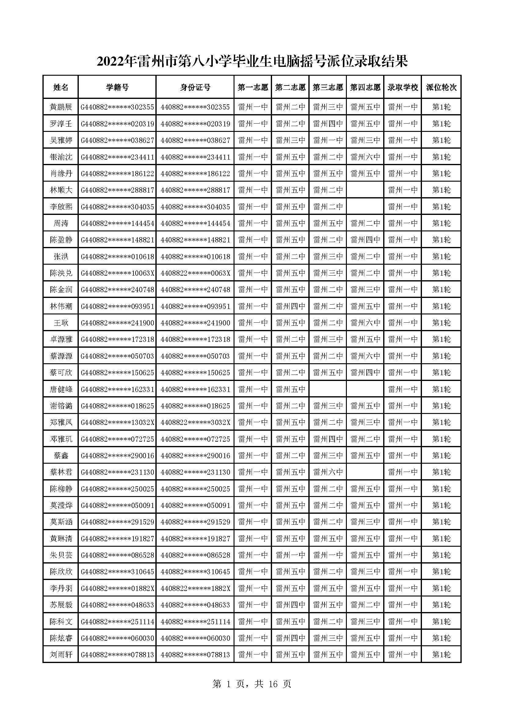 2022年雷州市第八小學(xué)畢業(yè)生電腦搖號派位錄取結(jié)果_頁面_01.jpg