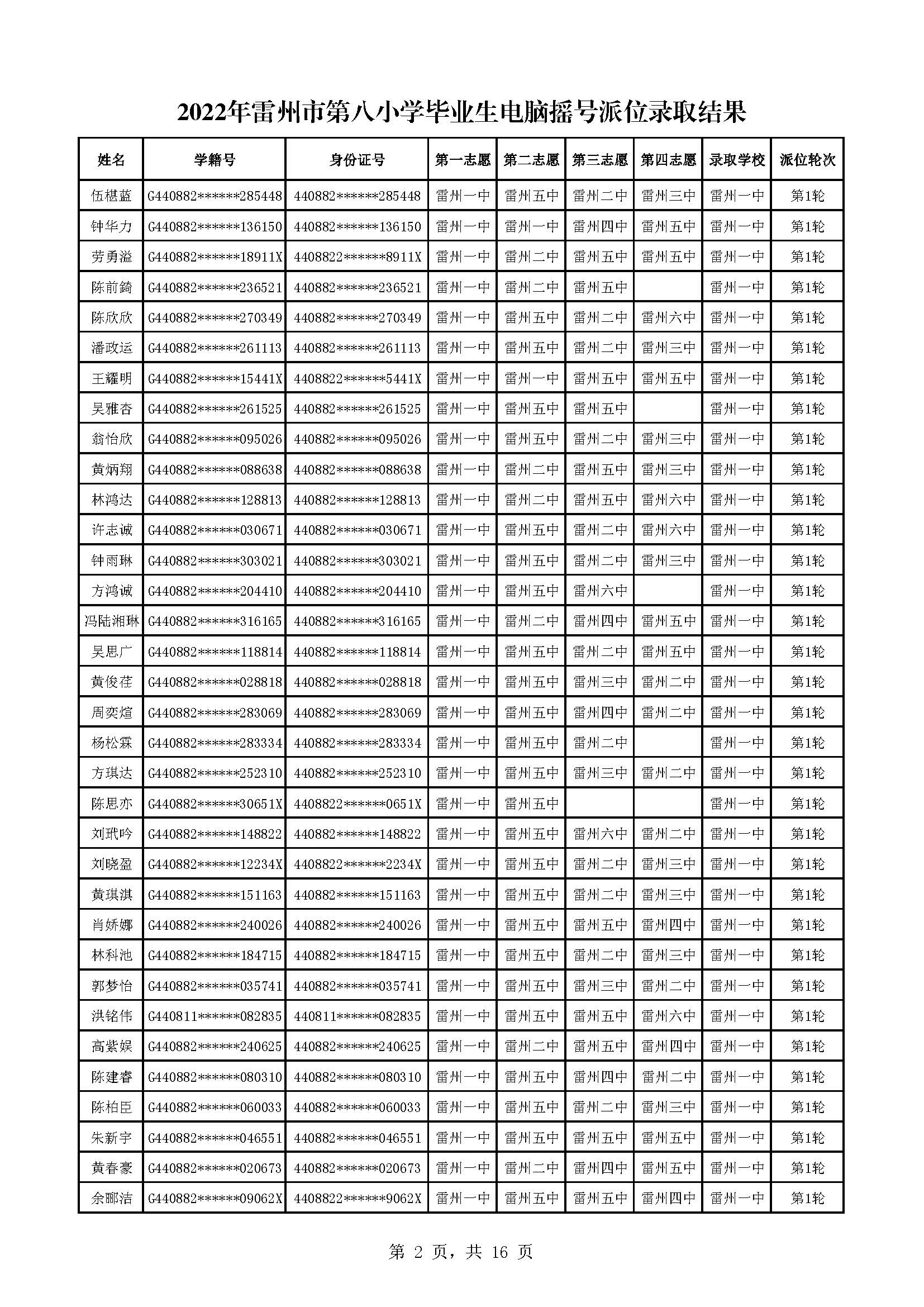 2022年雷州市第八小學(xué)畢業(yè)生電腦搖號派位錄取結(jié)果_頁面_02.jpg