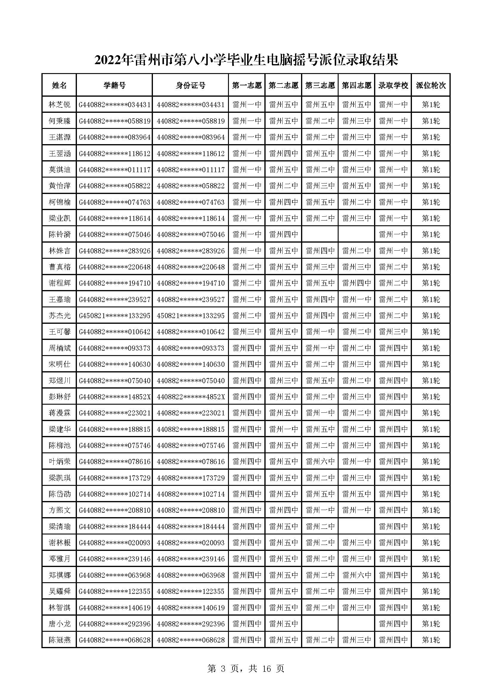 2022年雷州市第八小學(xué)畢業(yè)生電腦搖號派位錄取結(jié)果_頁面_03.jpg