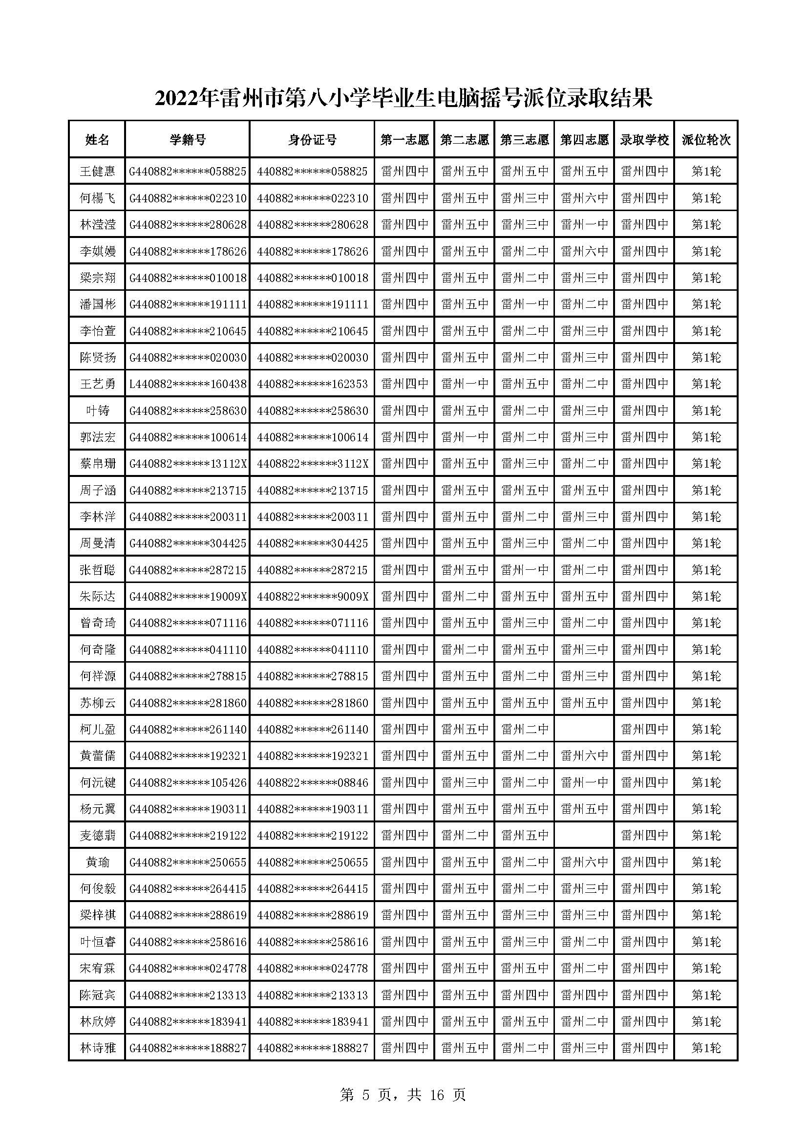2022年雷州市第八小學(xué)畢業(yè)生電腦搖號派位錄取結(jié)果_頁面_05.jpg