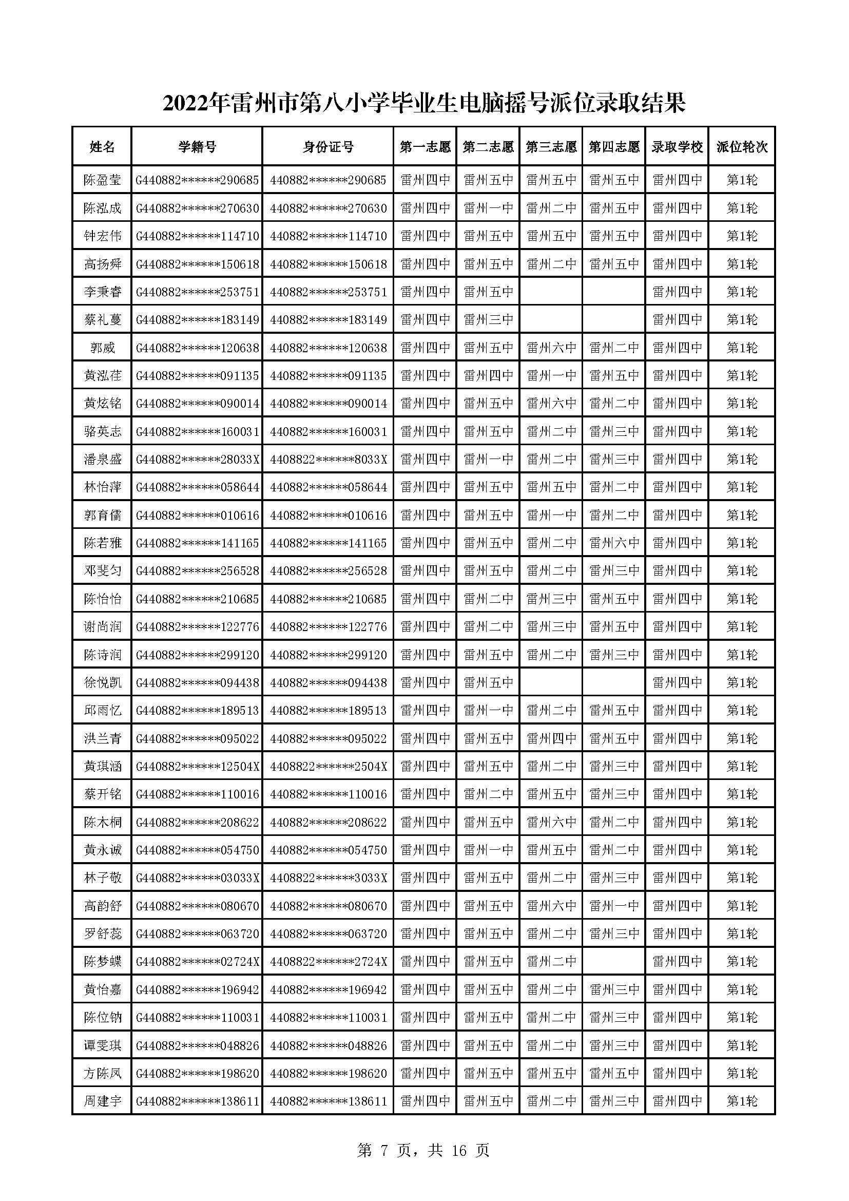 2022年雷州市第八小學(xué)畢業(yè)生電腦搖號派位錄取結(jié)果_頁面_07.jpg