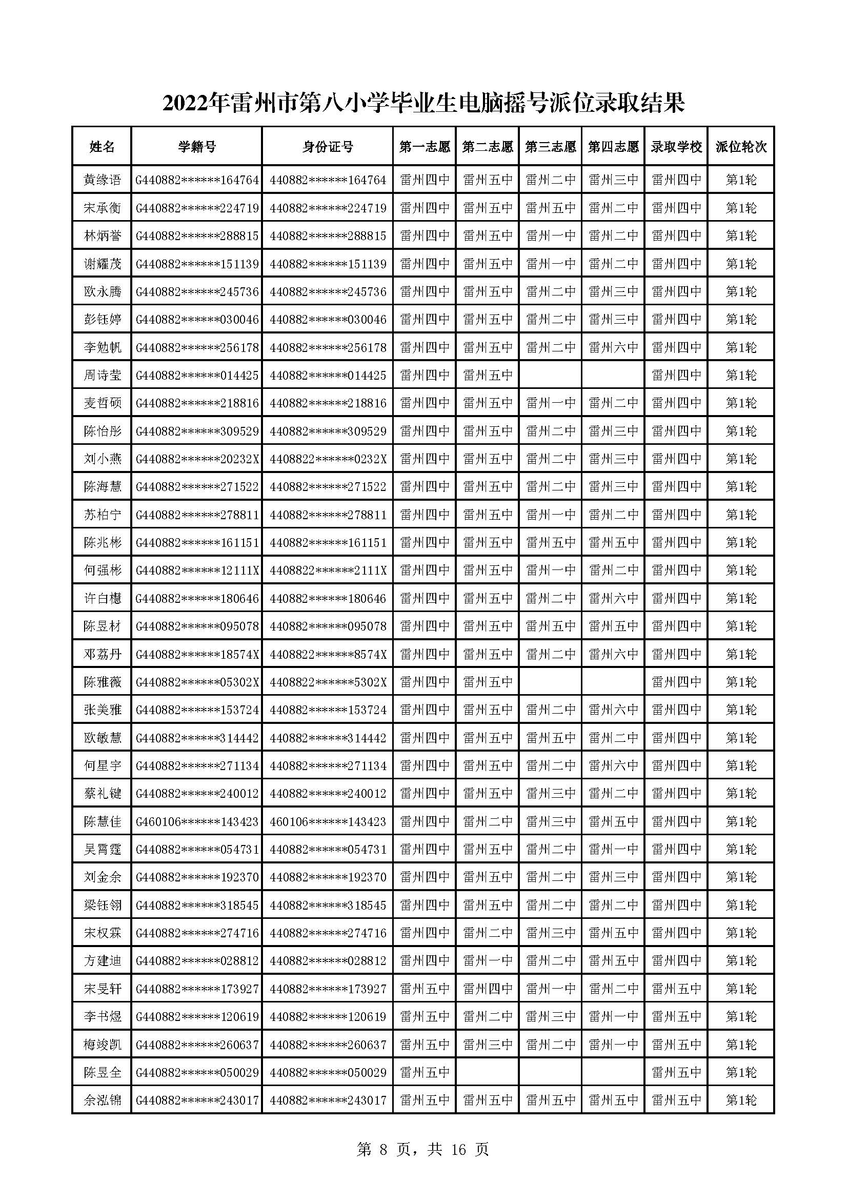 2022年雷州市第八小學(xué)畢業(yè)生電腦搖號派位錄取結(jié)果_頁面_08.jpg