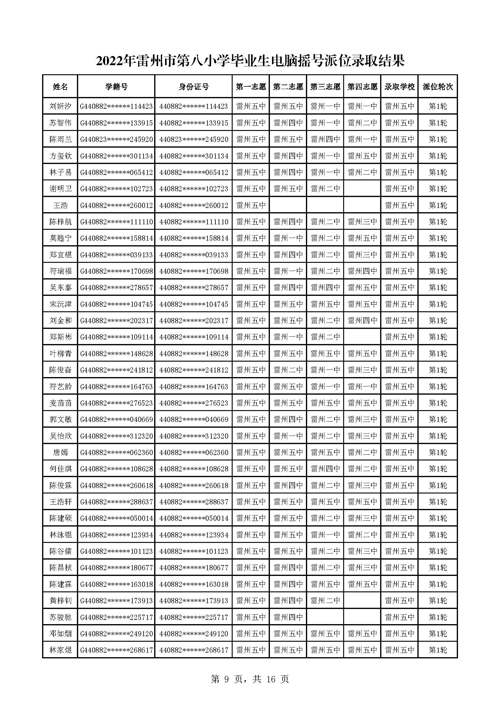 2022年雷州市第八小學(xué)畢業(yè)生電腦搖號派位錄取結(jié)果_頁面_09.jpg