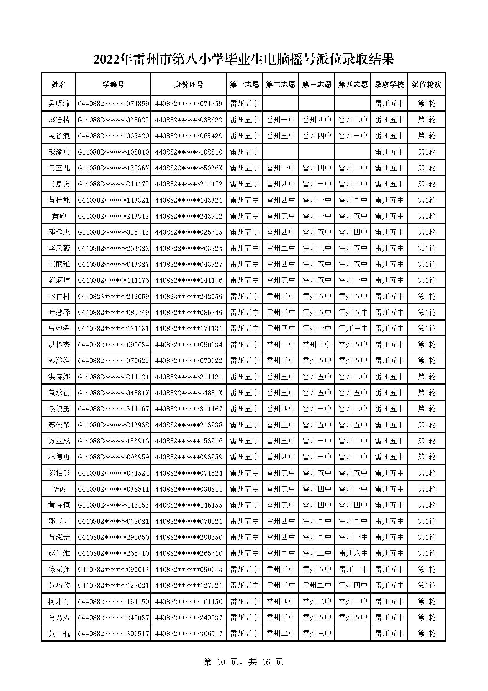 2022年雷州市第八小學(xué)畢業(yè)生電腦搖號派位錄取結(jié)果_頁面_10.jpg