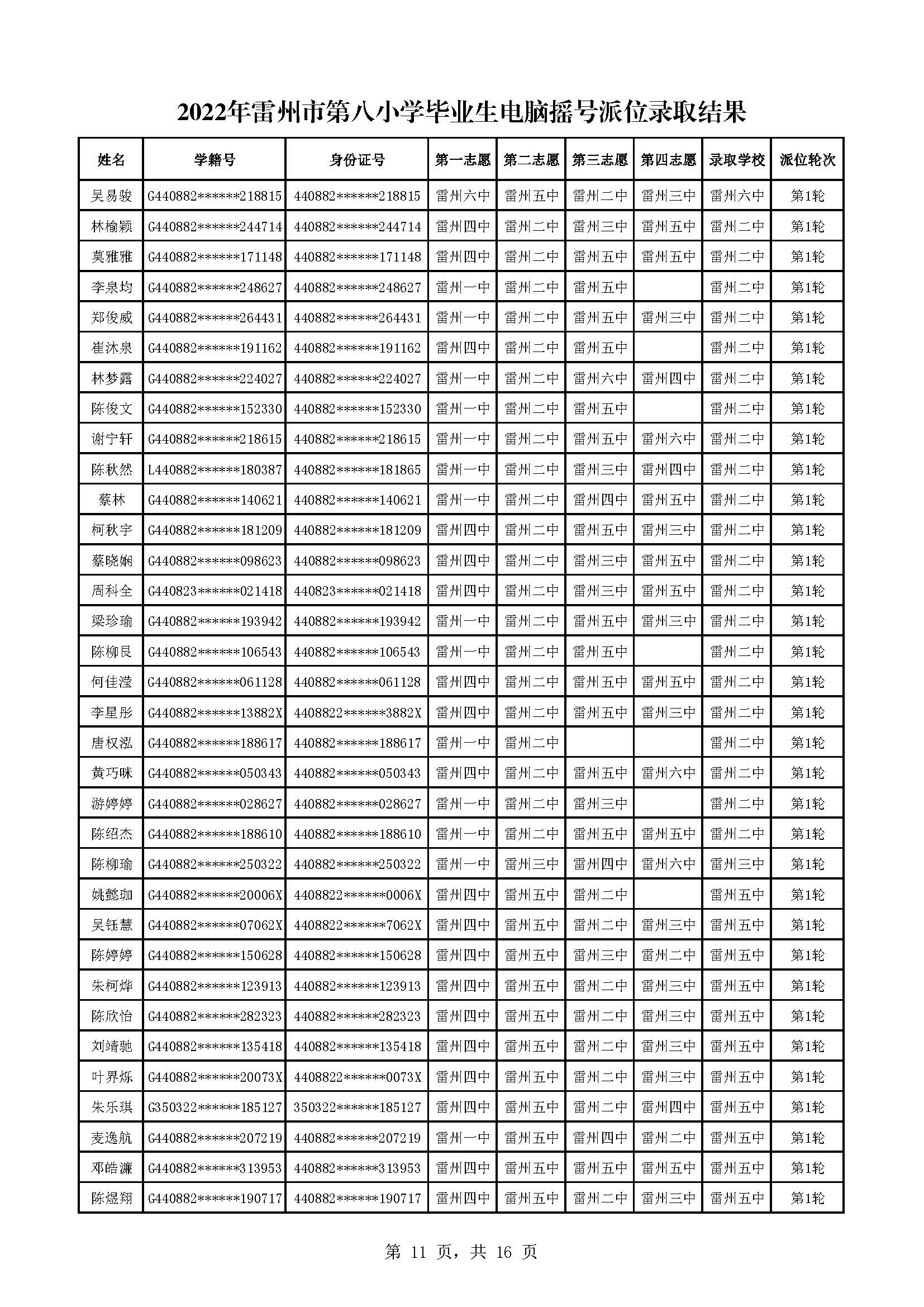 2022年雷州市第八小學(xué)畢業(yè)生電腦搖號派位錄取結(jié)果_頁面_11.jpg