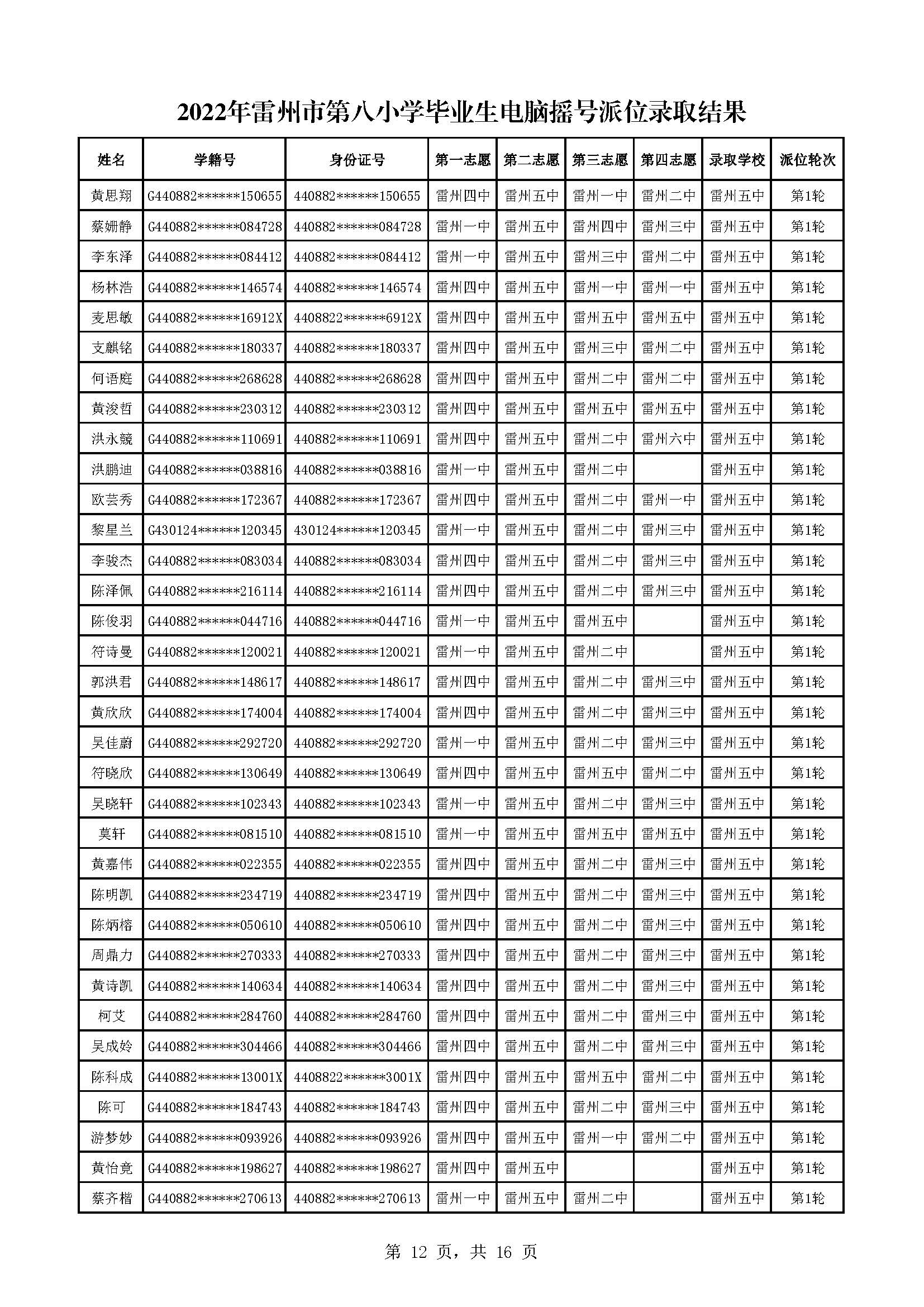 2022年雷州市第八小學(xué)畢業(yè)生電腦搖號派位錄取結(jié)果_頁面_12.jpg