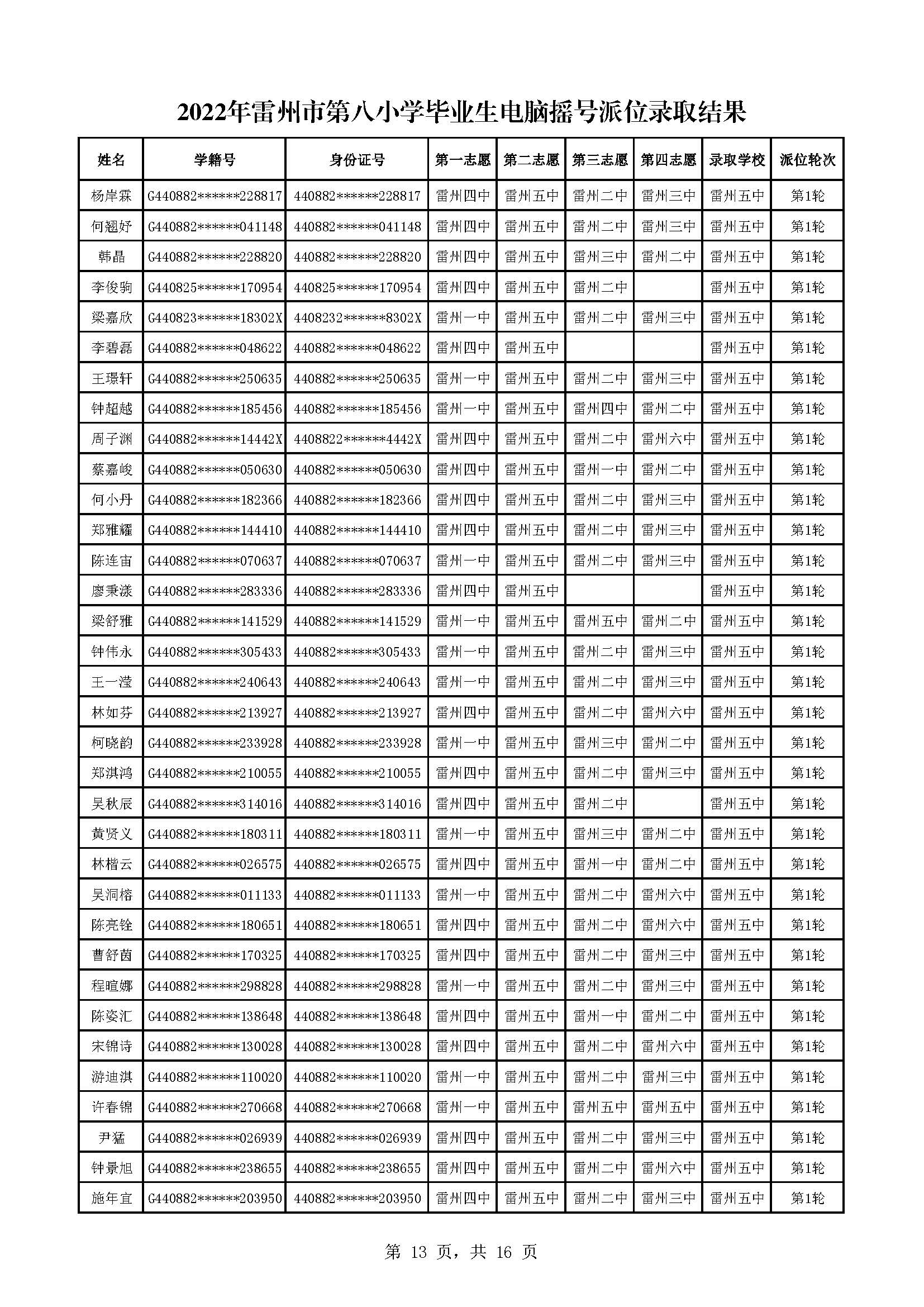 2022年雷州市第八小學(xué)畢業(yè)生電腦搖號派位錄取結(jié)果_頁面_13.jpg