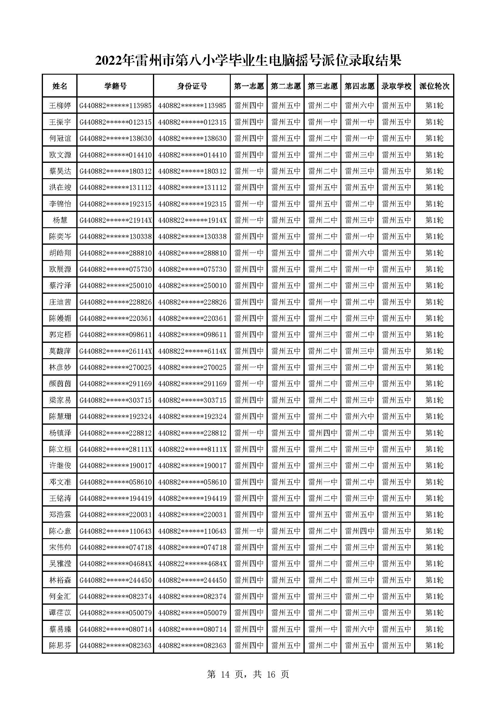 2022年雷州市第八小學(xué)畢業(yè)生電腦搖號派位錄取結(jié)果_頁面_14.jpg