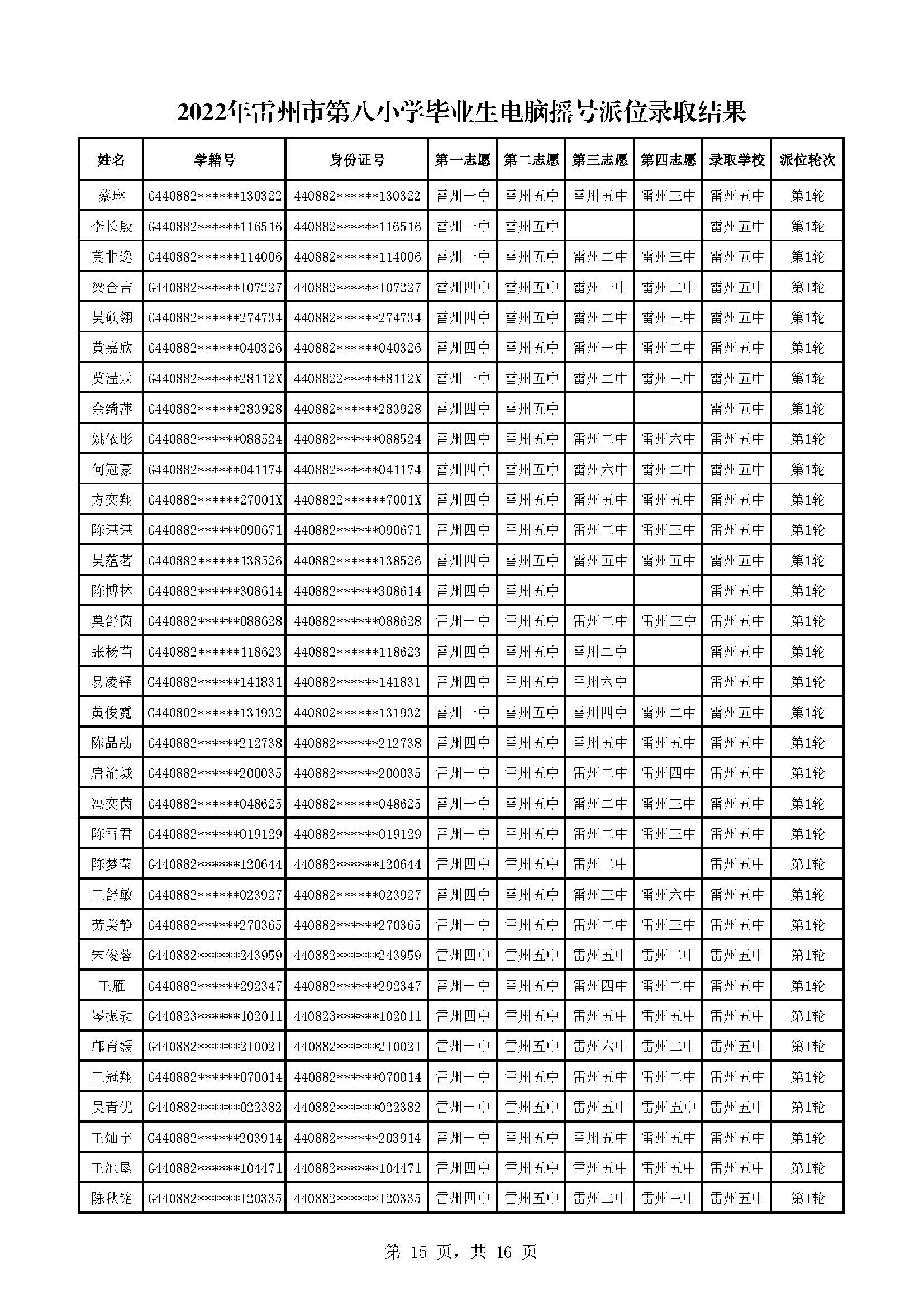 2022年雷州市第八小學(xué)畢業(yè)生電腦搖號派位錄取結(jié)果_頁面_15.jpg