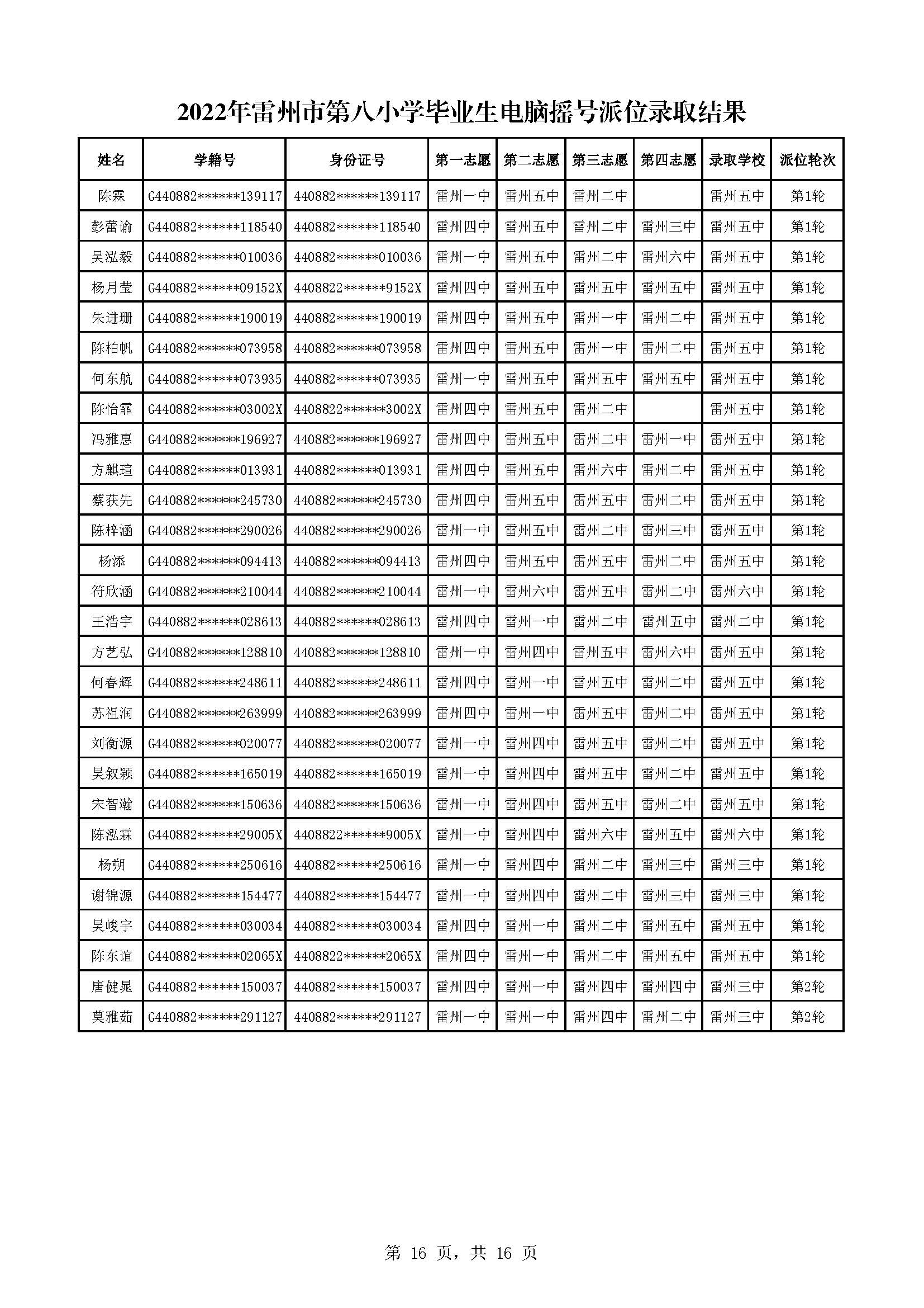 2022年雷州市第八小學(xué)畢業(yè)生電腦搖號派位錄取結(jié)果_頁面_16.jpg
