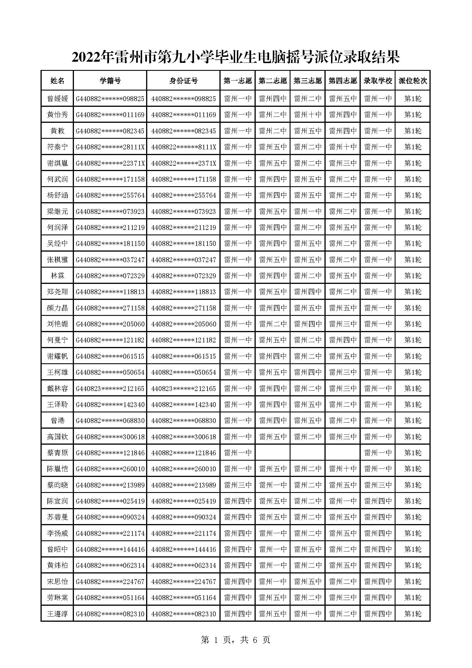 2022年雷州市第九小學(xué)畢業(yè)生電腦搖號(hào)派位錄取結(jié)果_頁(yè)面_1.jpg