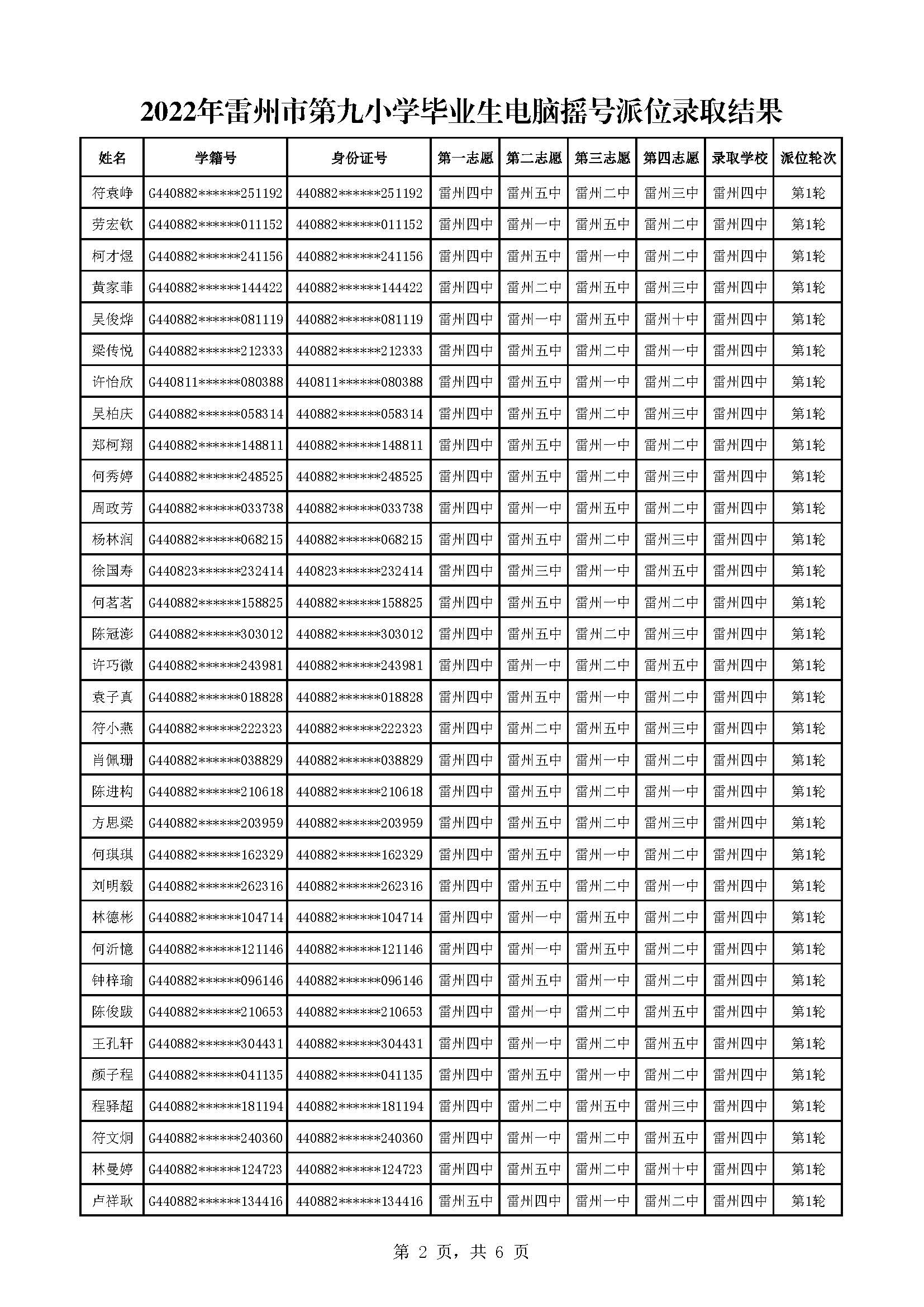2022年雷州市第九小學(xué)畢業(yè)生電腦搖號(hào)派位錄取結(jié)果_頁(yè)面_2.jpg