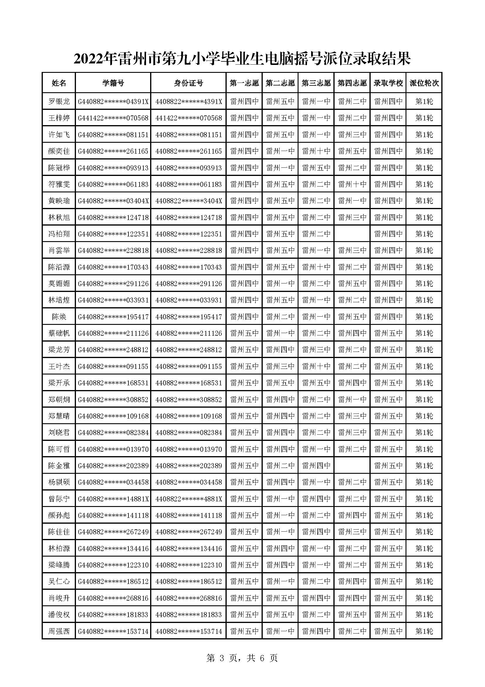 2022年雷州市第九小學(xué)畢業(yè)生電腦搖號(hào)派位錄取結(jié)果_頁(yè)面_3.jpg