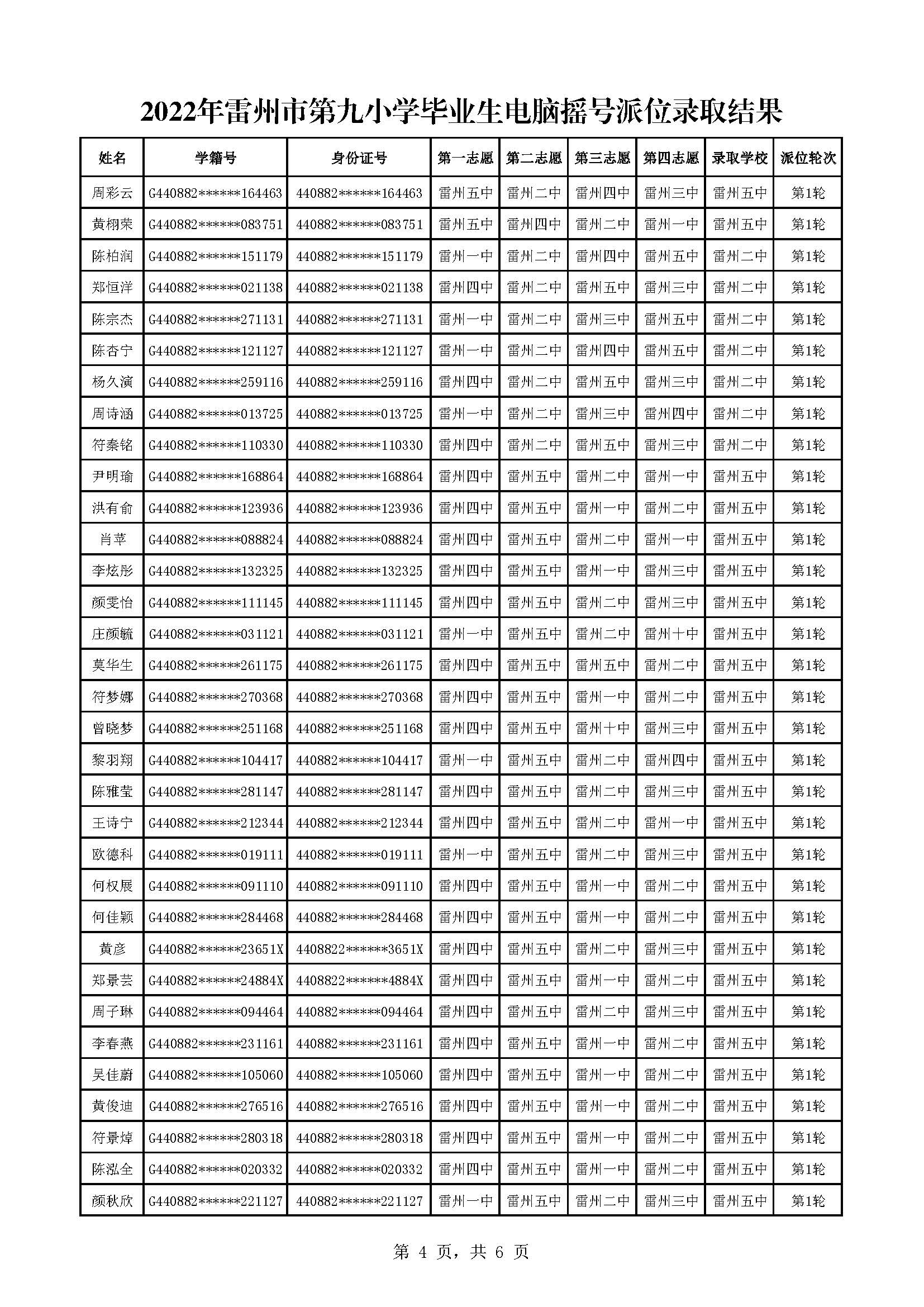 2022年雷州市第九小學(xué)畢業(yè)生電腦搖號(hào)派位錄取結(jié)果_頁(yè)面_4.jpg