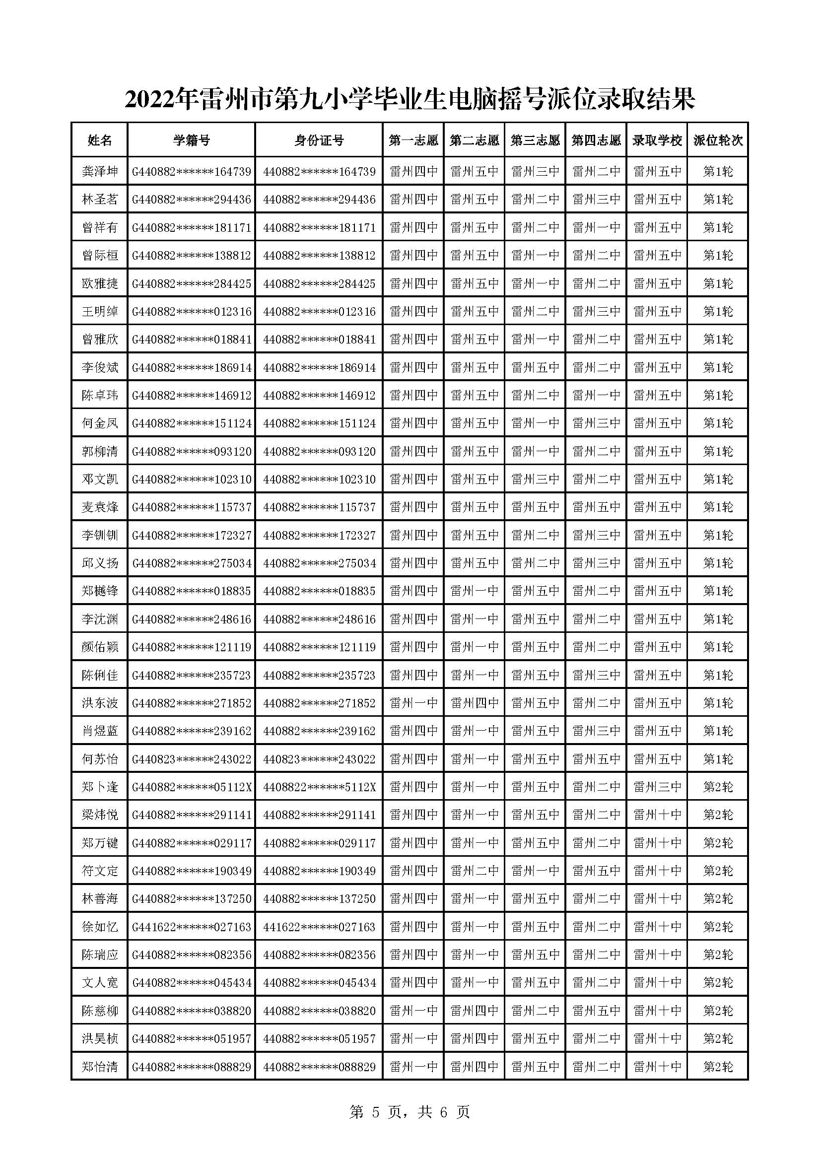 2022年雷州市第九小學(xué)畢業(yè)生電腦搖號(hào)派位錄取結(jié)果_頁(yè)面_5.jpg