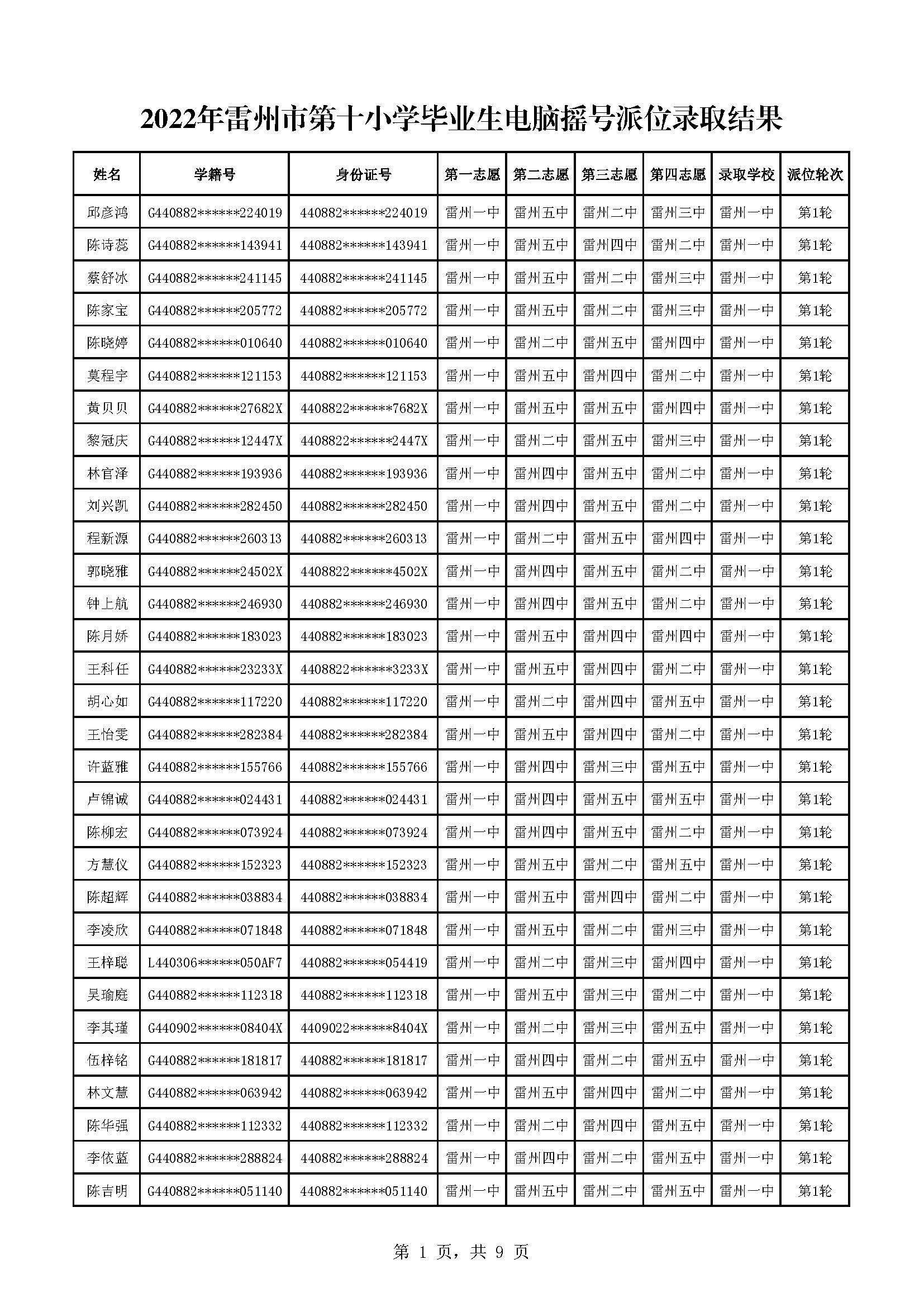 2022年雷州市第十小學(xué)畢業(yè)生電腦搖號(hào)派位錄取結(jié)果_頁(yè)面_1.jpg