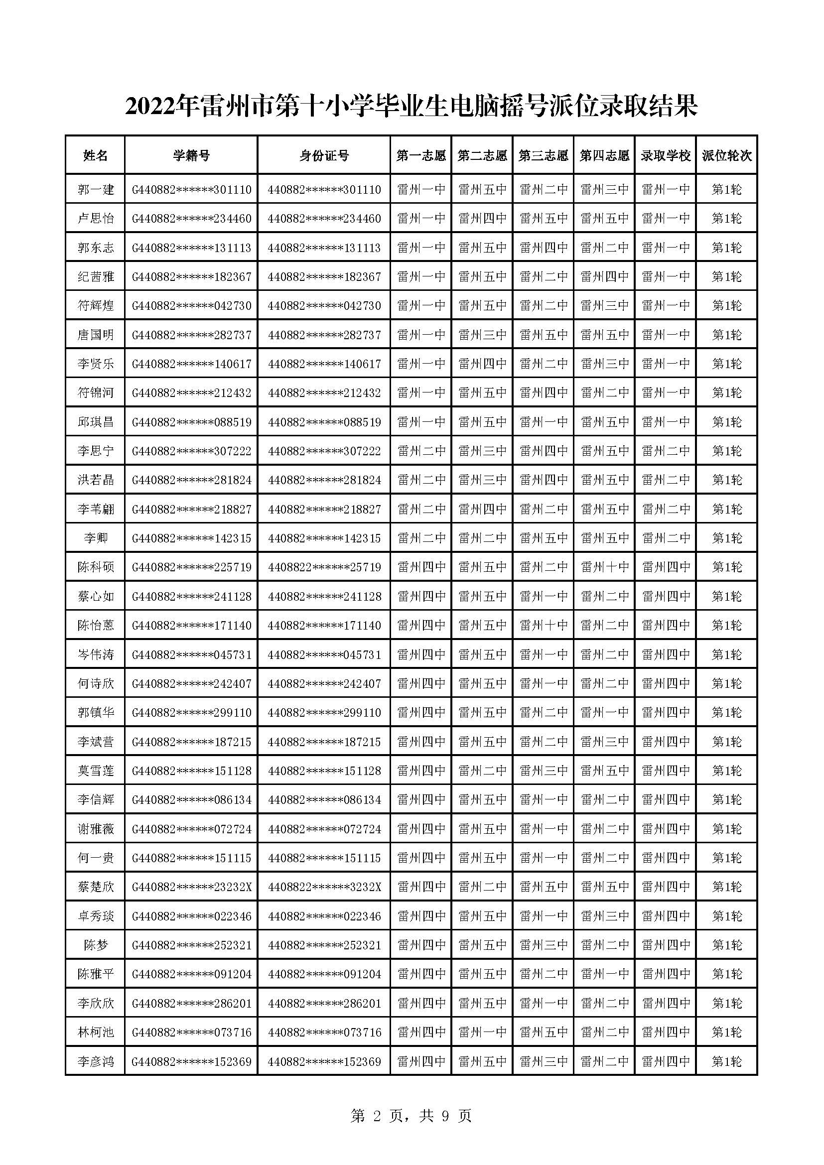 2022年雷州市第十小學(xué)畢業(yè)生電腦搖號(hào)派位錄取結(jié)果_頁(yè)面_2.jpg