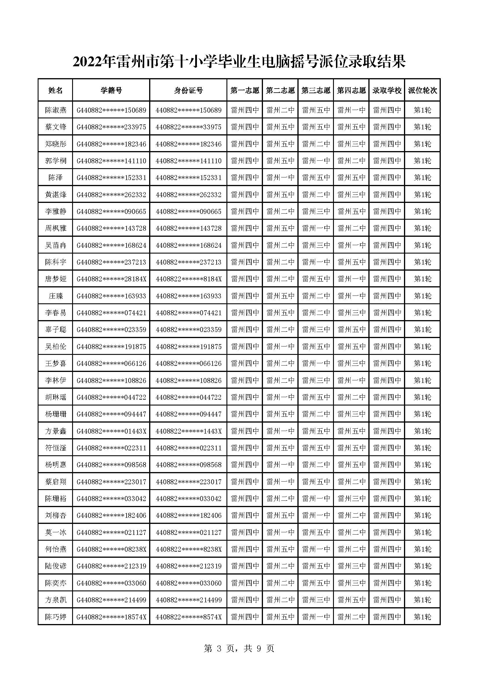 2022年雷州市第十小學(xué)畢業(yè)生電腦搖號(hào)派位錄取結(jié)果_頁(yè)面_3.jpg