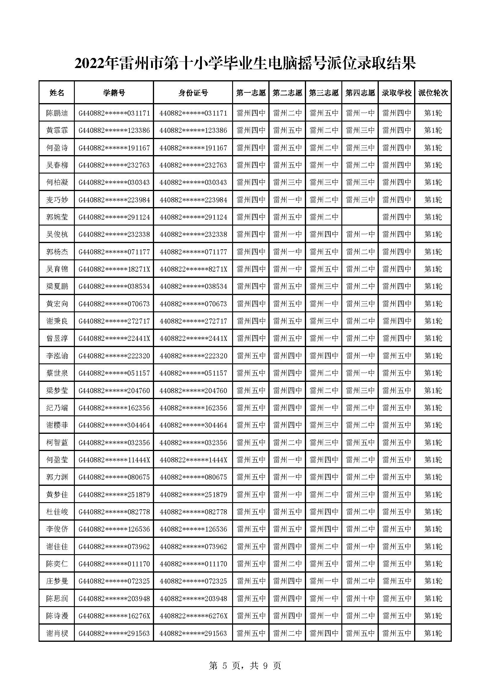 2022年雷州市第十小學(xué)畢業(yè)生電腦搖號(hào)派位錄取結(jié)果_頁(yè)面_5.jpg