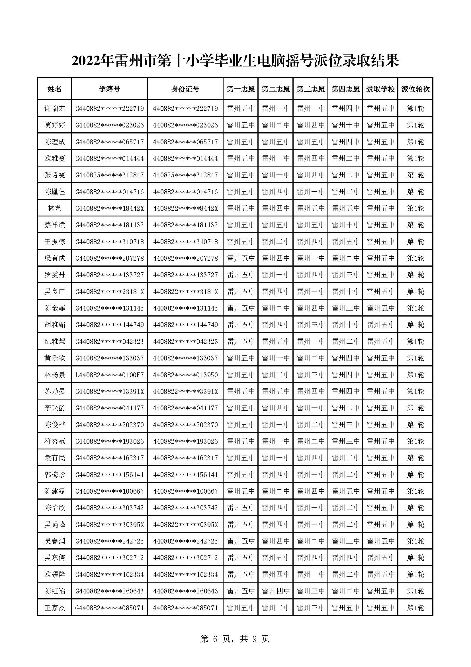 2022年雷州市第十小學(xué)畢業(yè)生電腦搖號(hào)派位錄取結(jié)果_頁(yè)面_6.jpg