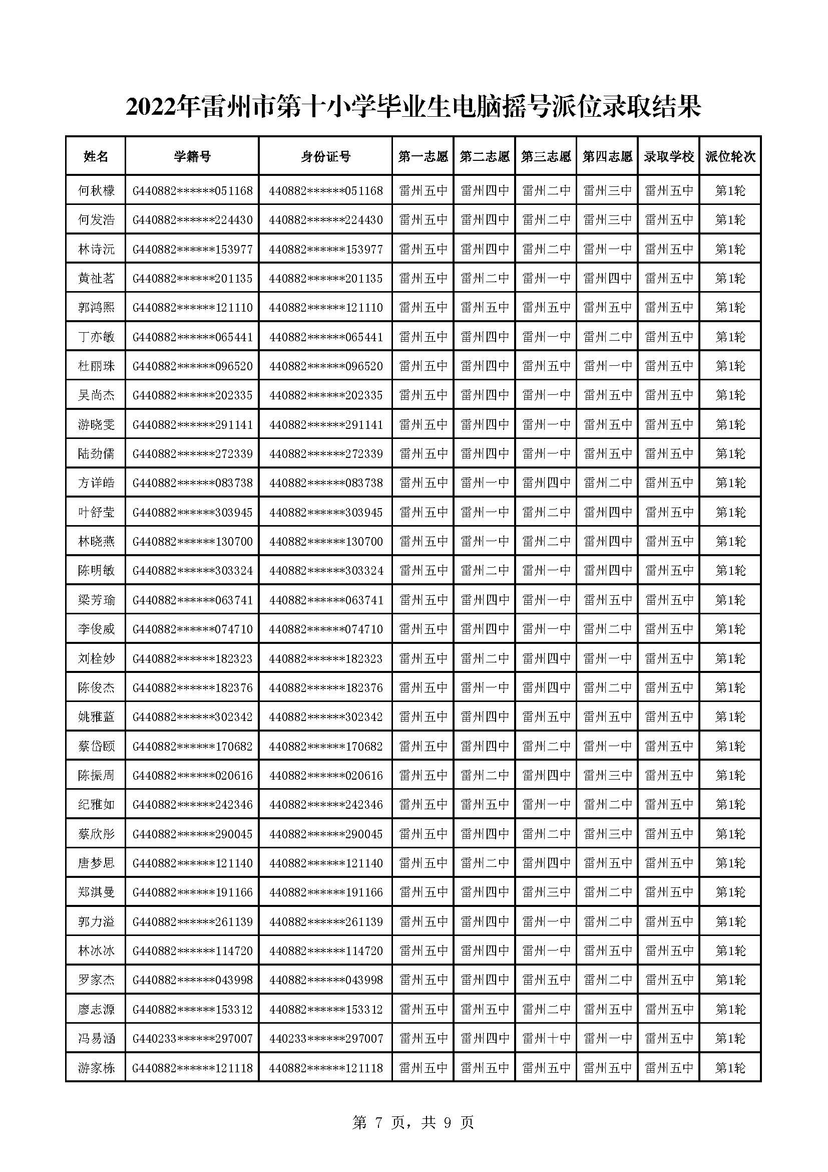 2022年雷州市第十小學(xué)畢業(yè)生電腦搖號(hào)派位錄取結(jié)果_頁(yè)面_7.jpg