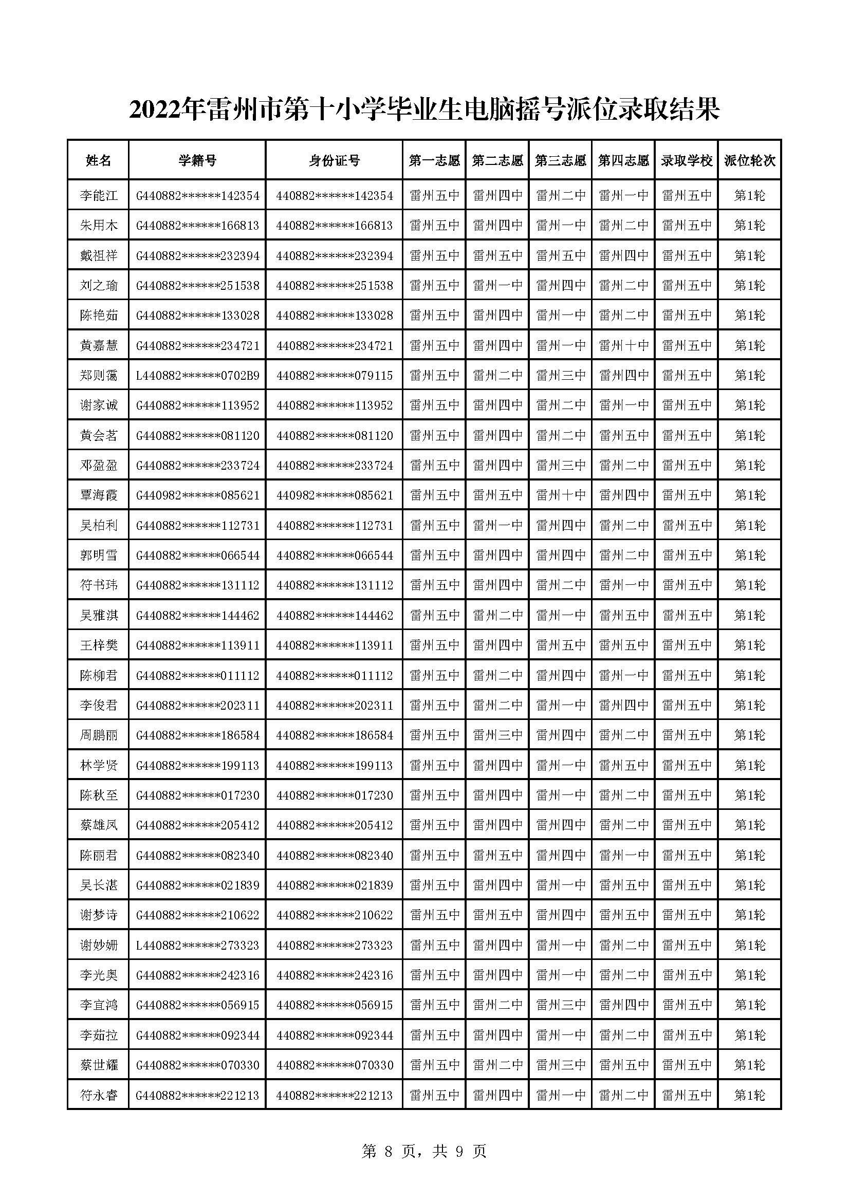 2022年雷州市第十小學(xué)畢業(yè)生電腦搖號(hào)派位錄取結(jié)果_頁(yè)面_8.jpg