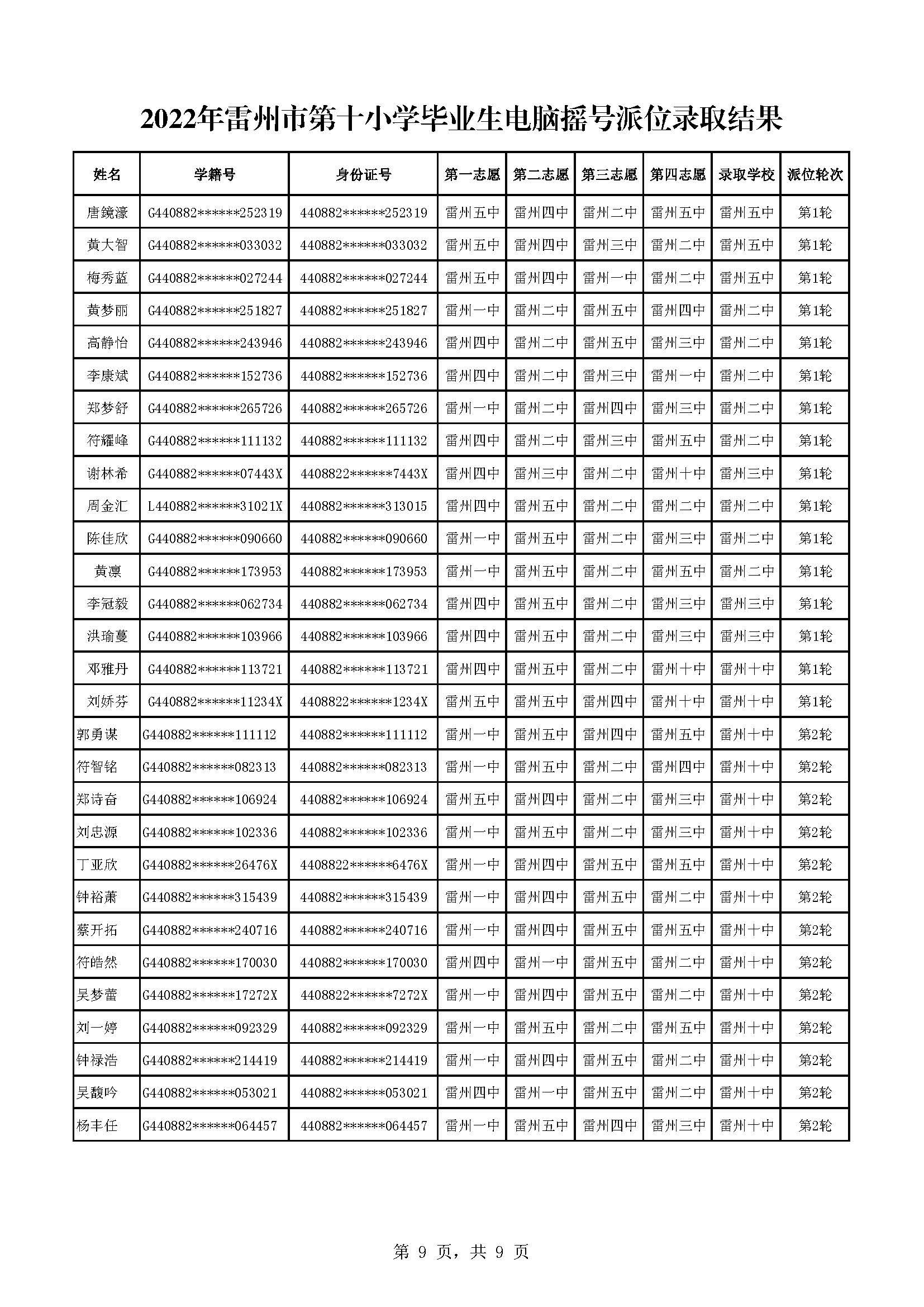 2022年雷州市第十小學(xué)畢業(yè)生電腦搖號(hào)派位錄取結(jié)果_頁(yè)面_9.jpg