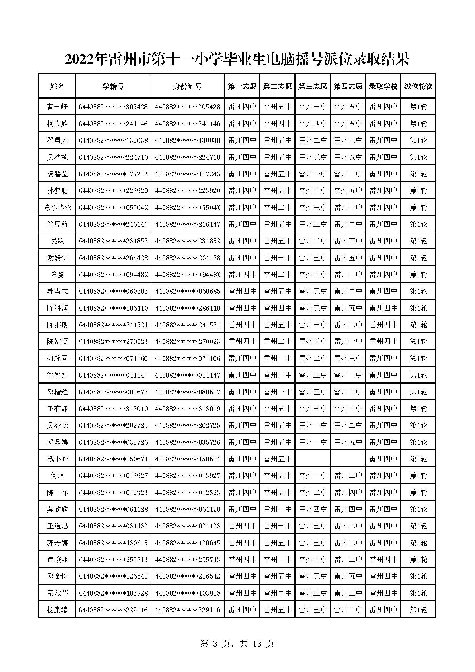 2022年雷州市第十一小學(xué)畢業(yè)生電腦搖號派位錄取結(jié)果_頁面_03.jpg