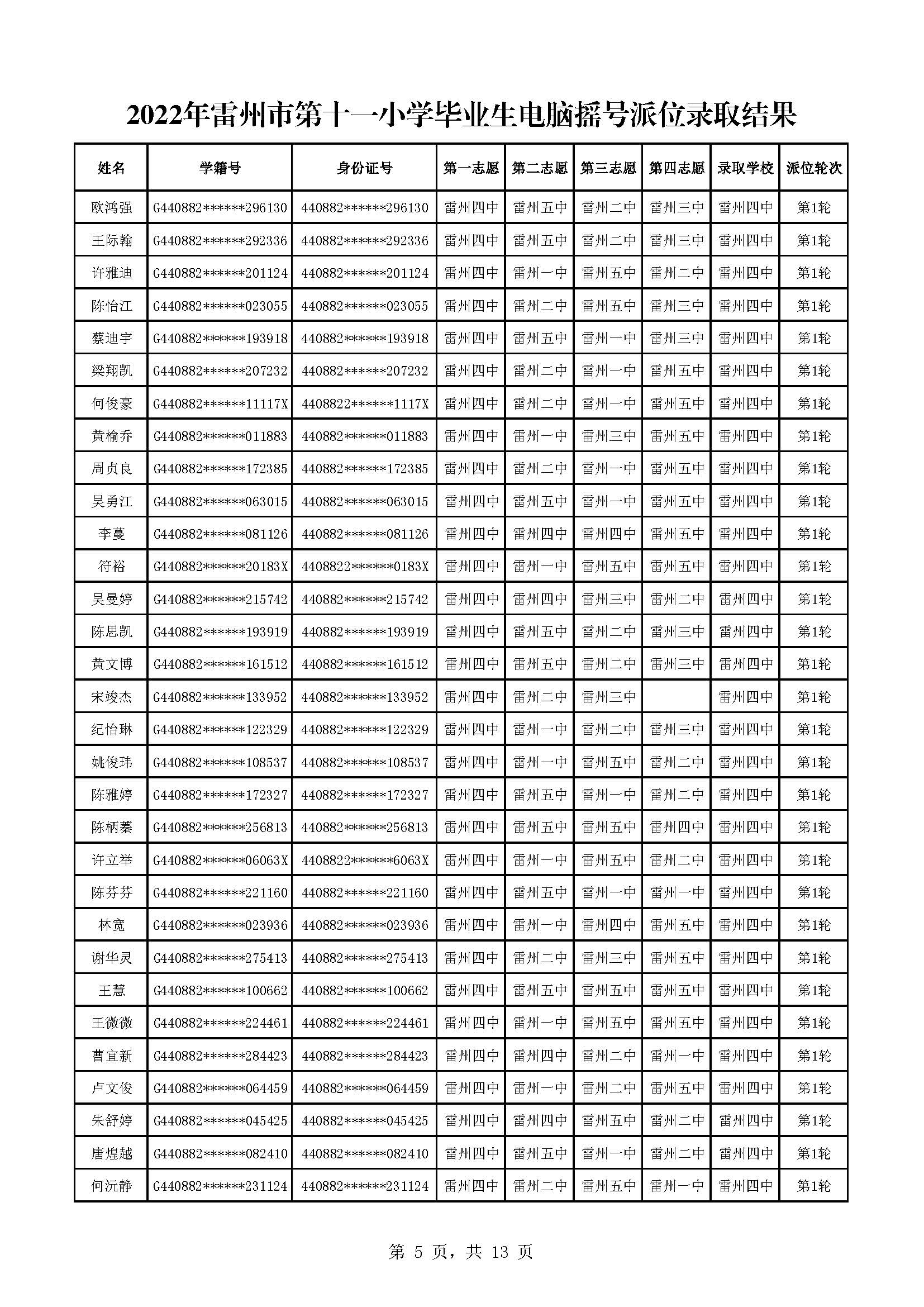 2022年雷州市第十一小學(xué)畢業(yè)生電腦搖號派位錄取結(jié)果_頁面_05.jpg