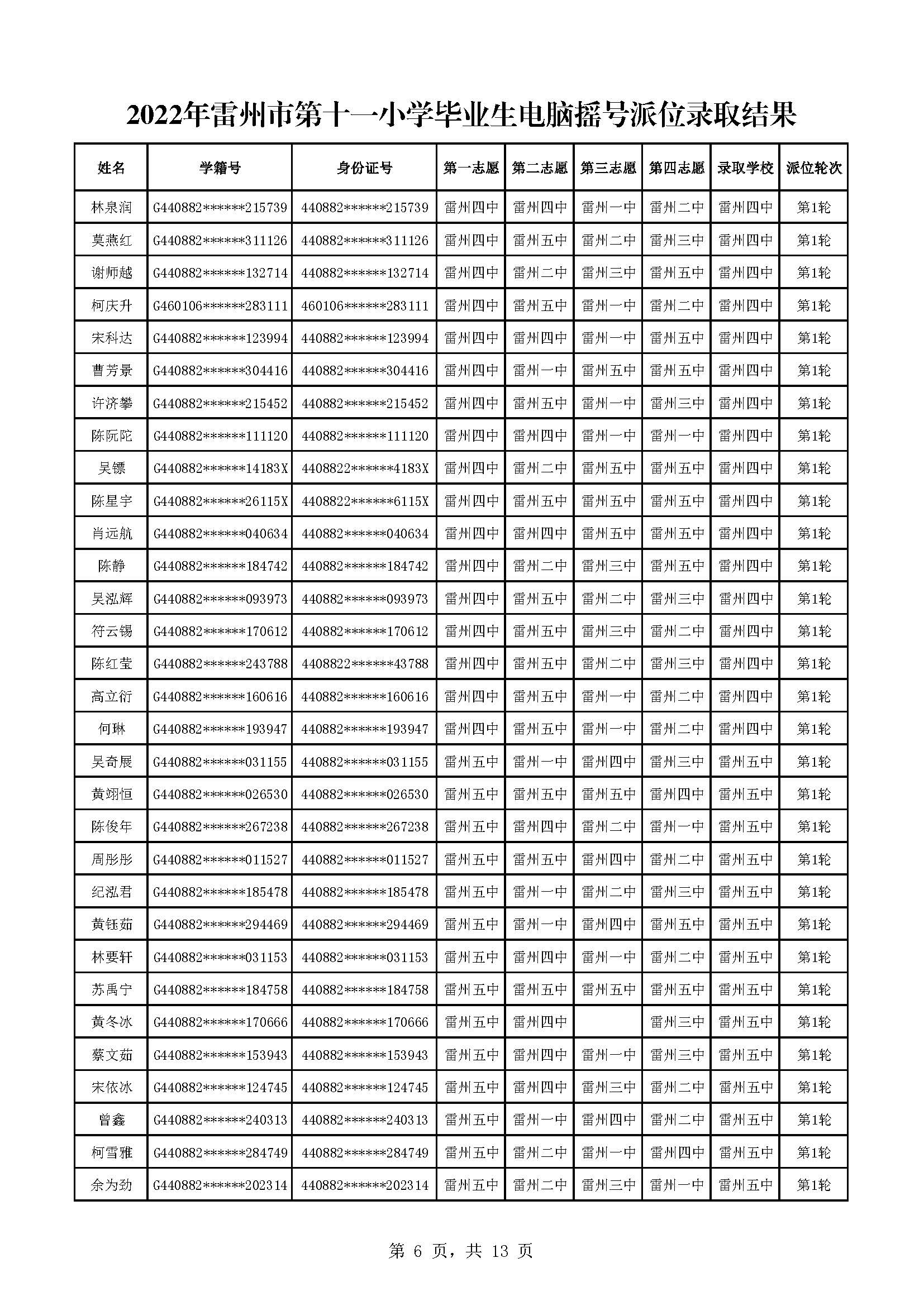 2022年雷州市第十一小學(xué)畢業(yè)生電腦搖號派位錄取結(jié)果_頁面_06.jpg
