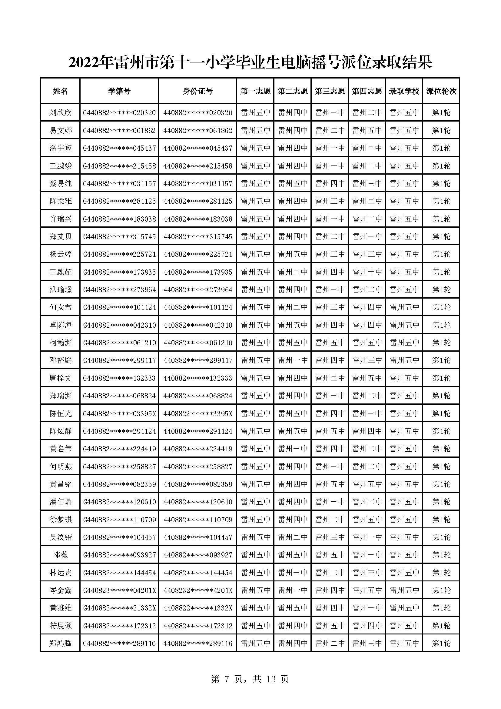 2022年雷州市第十一小學(xué)畢業(yè)生電腦搖號派位錄取結(jié)果_頁面_07.jpg