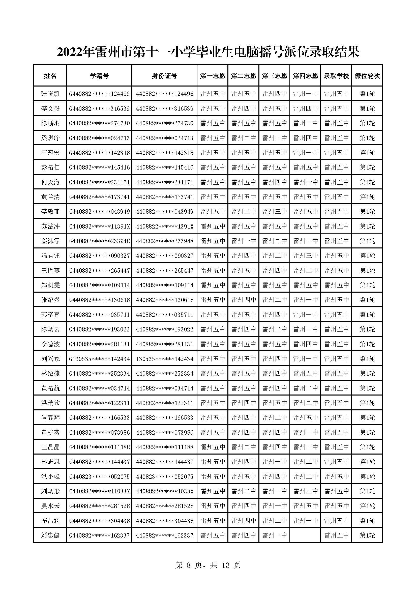 2022年雷州市第十一小學(xué)畢業(yè)生電腦搖號派位錄取結(jié)果_頁面_08.jpg